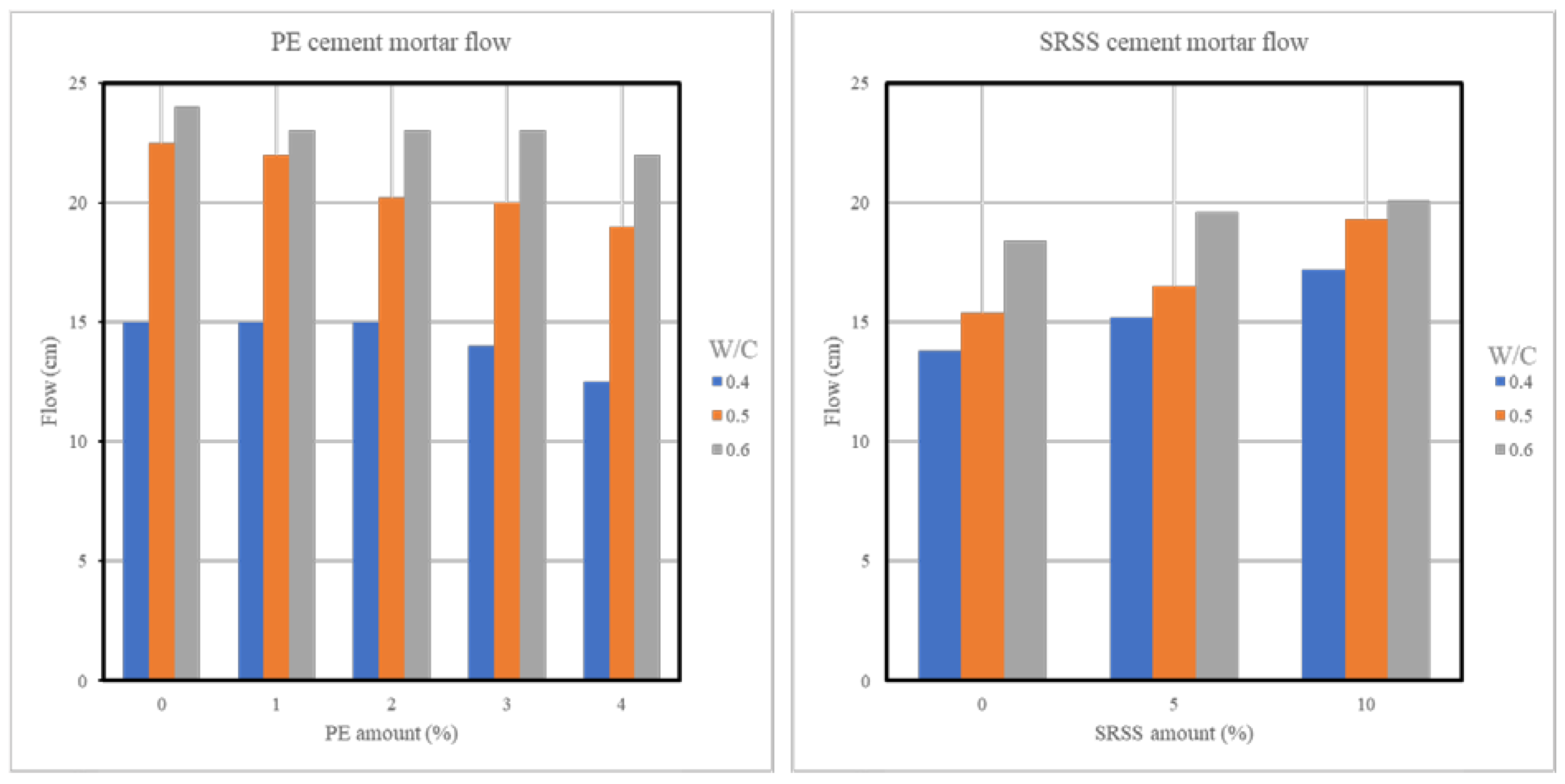 Preprints 103538 g002