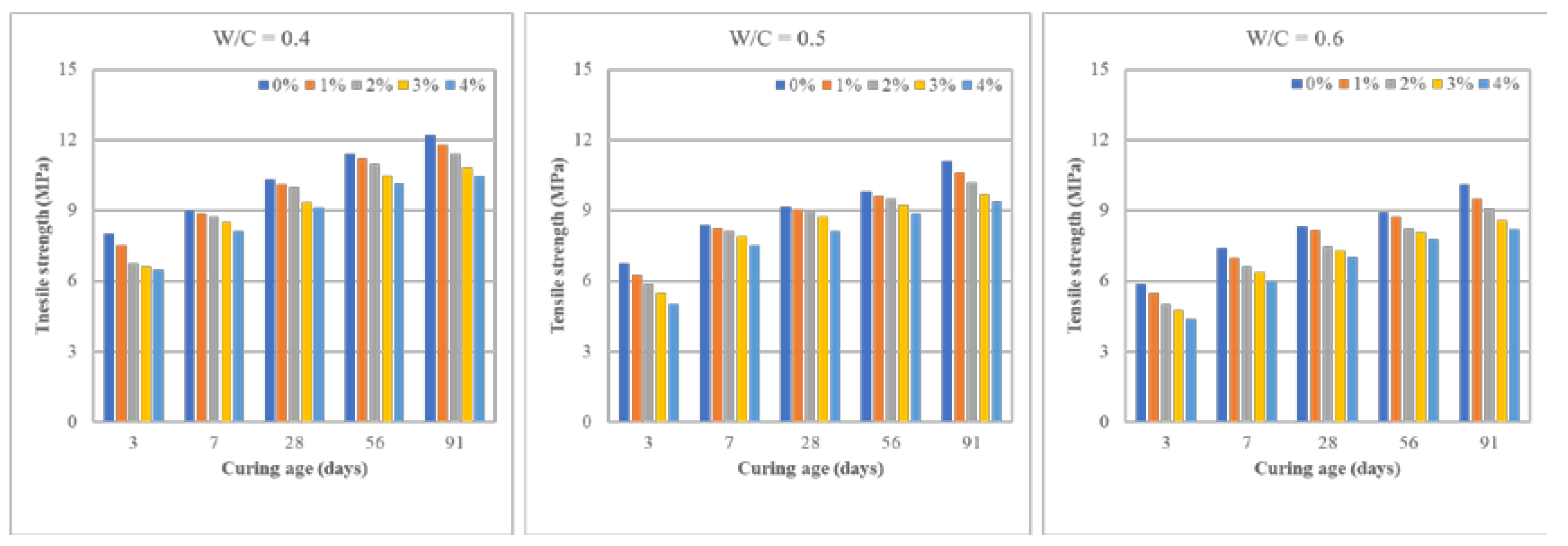 Preprints 103538 g007