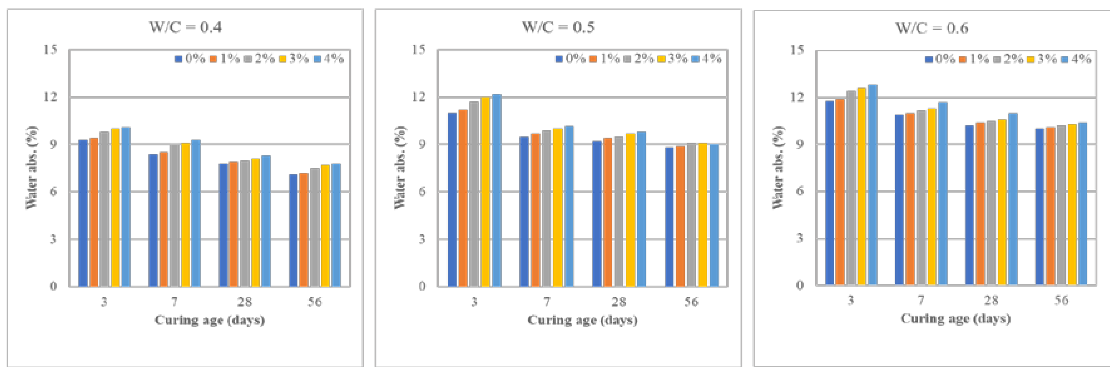 Preprints 103538 g011