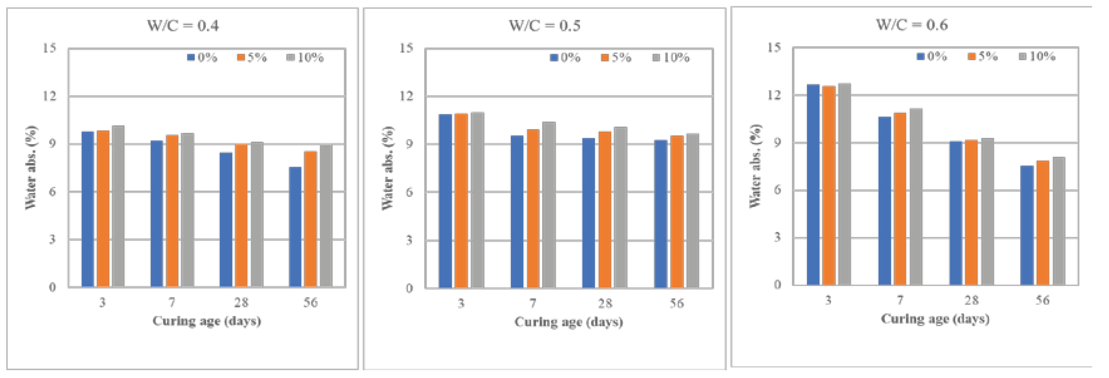 Preprints 103538 g012