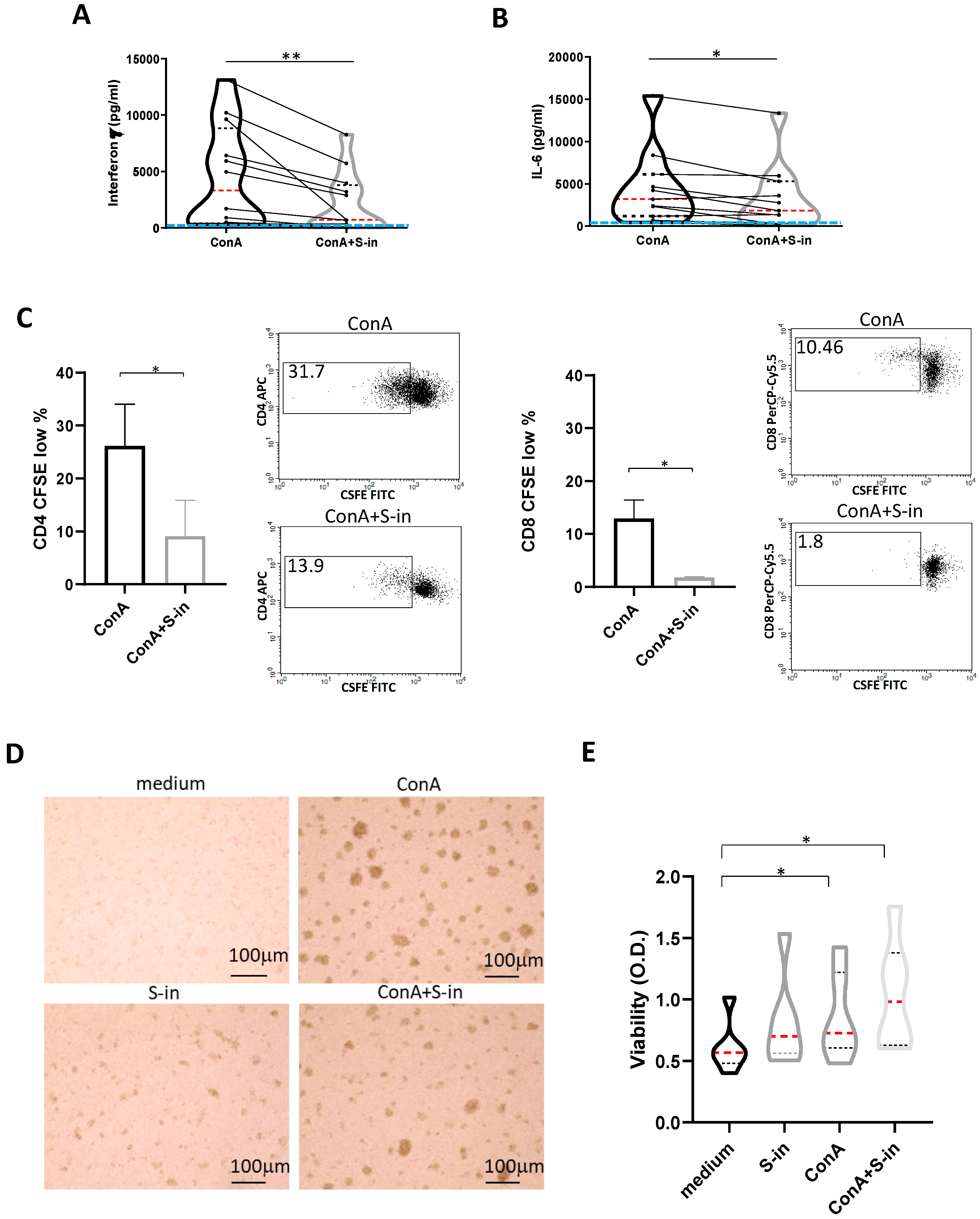 Preprints 98470 g002