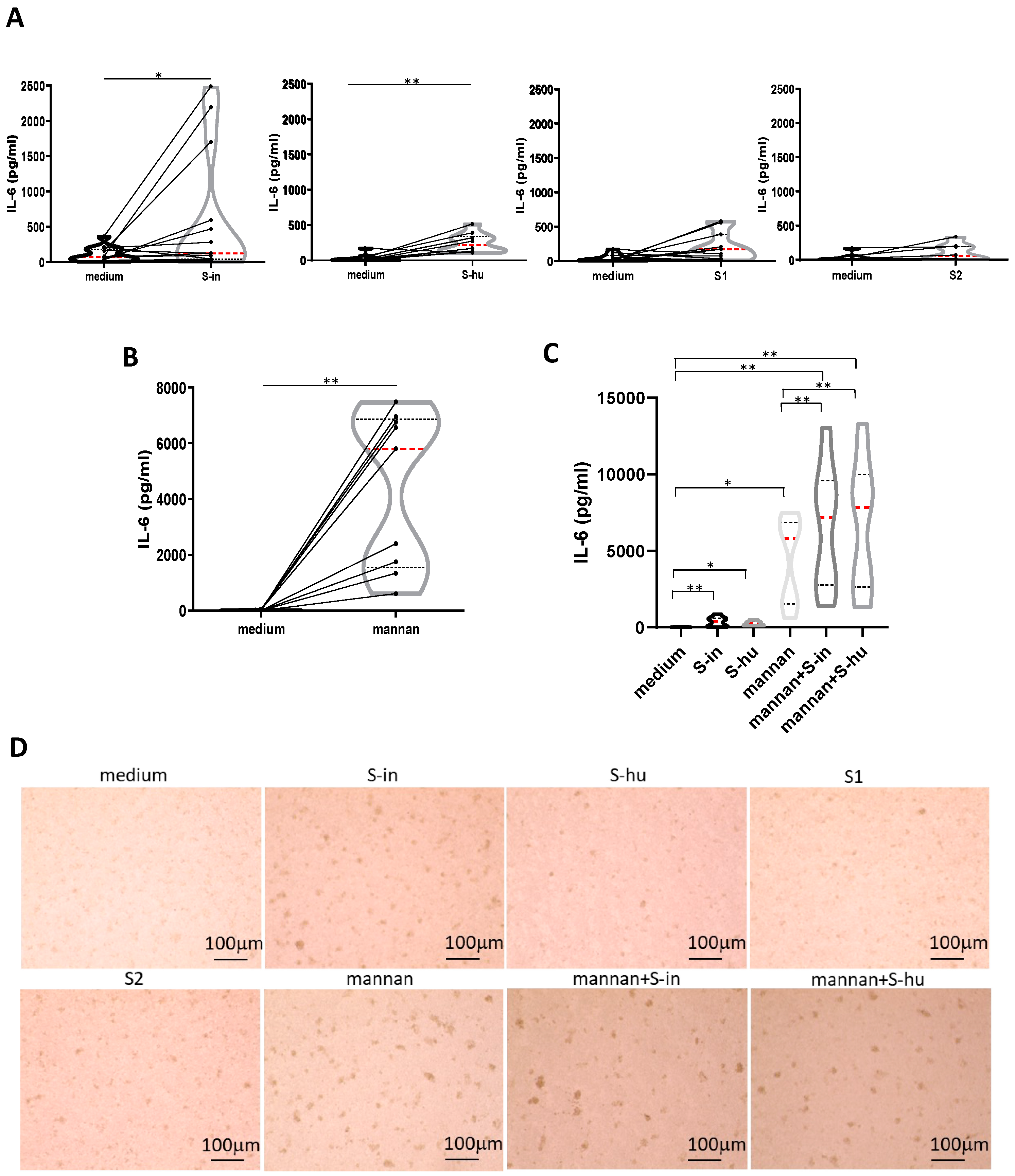 Preprints 98470 g006