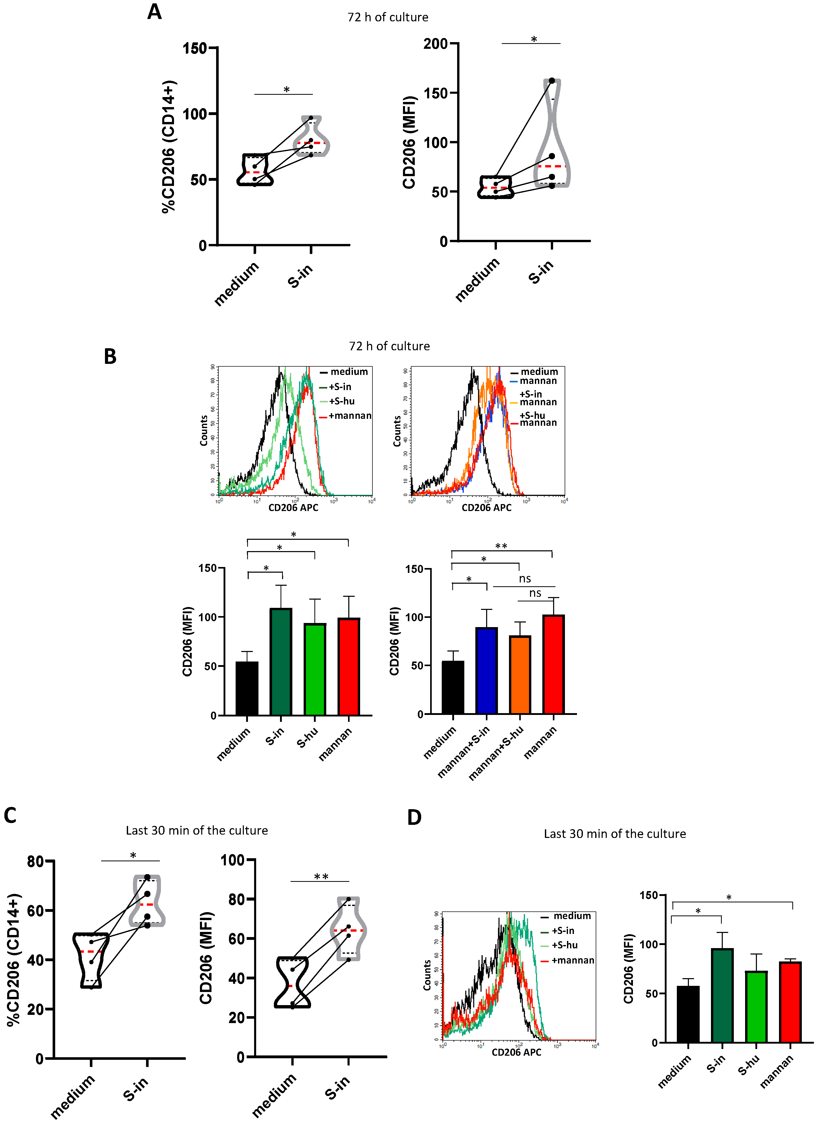 Preprints 98470 g007