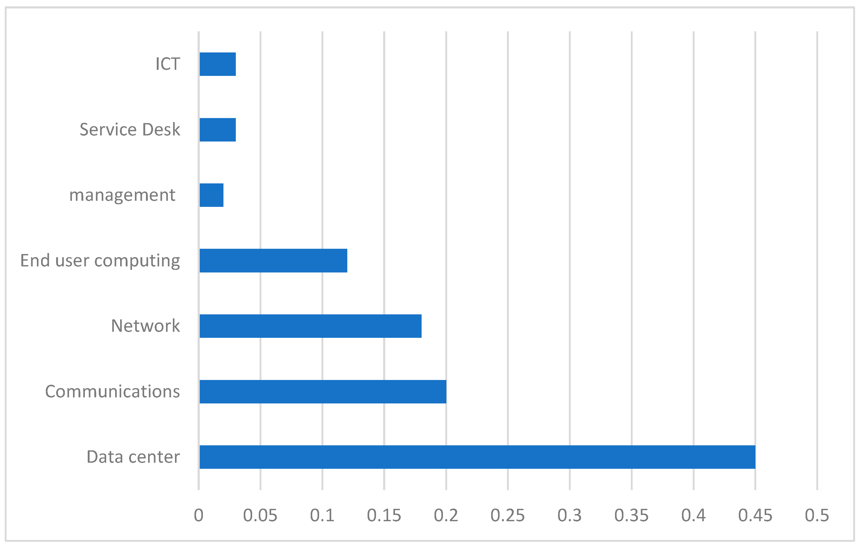 Preprints 78477 g001