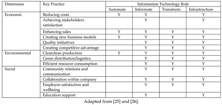 Preprints 78477 i001