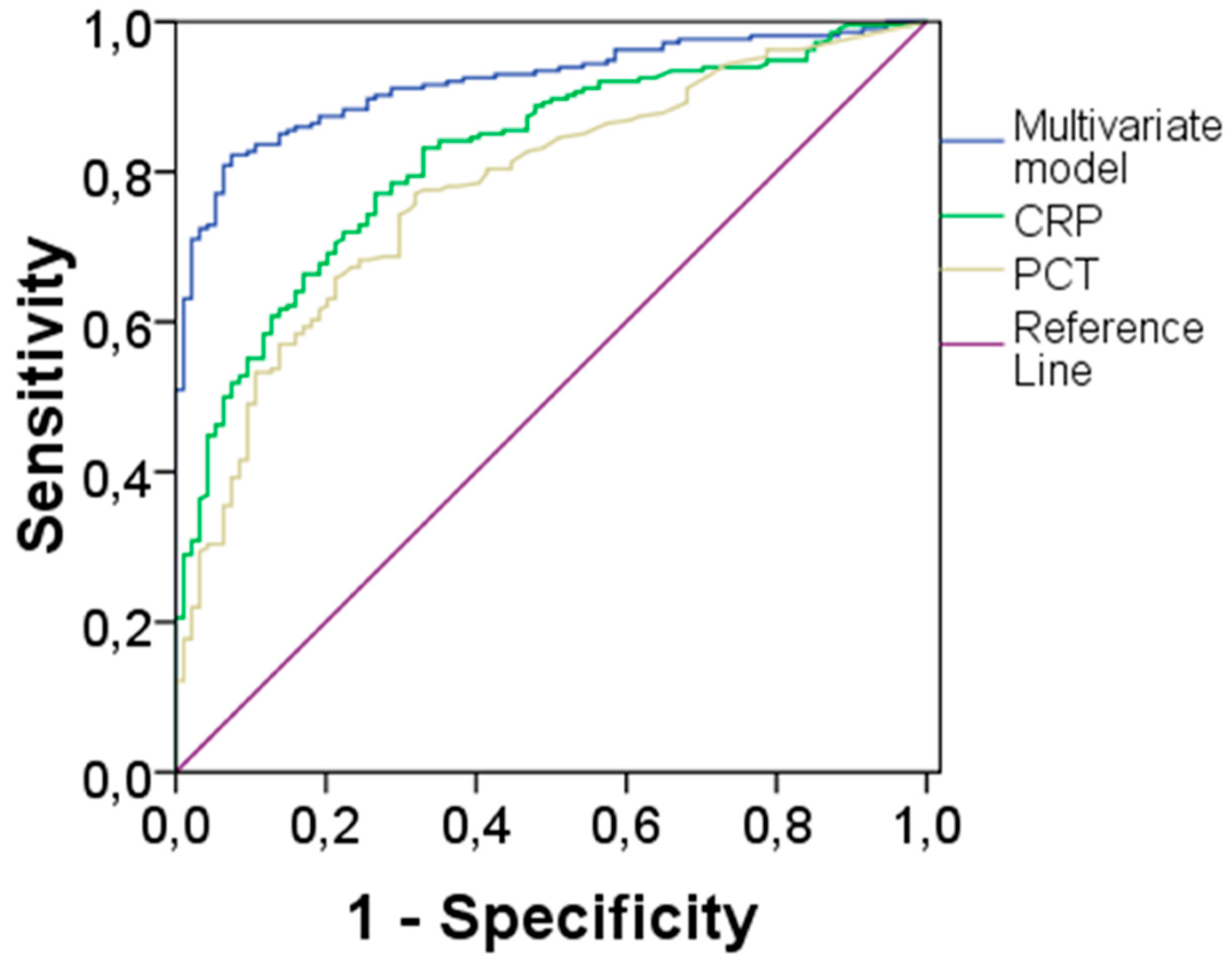 Preprints 95209 g001