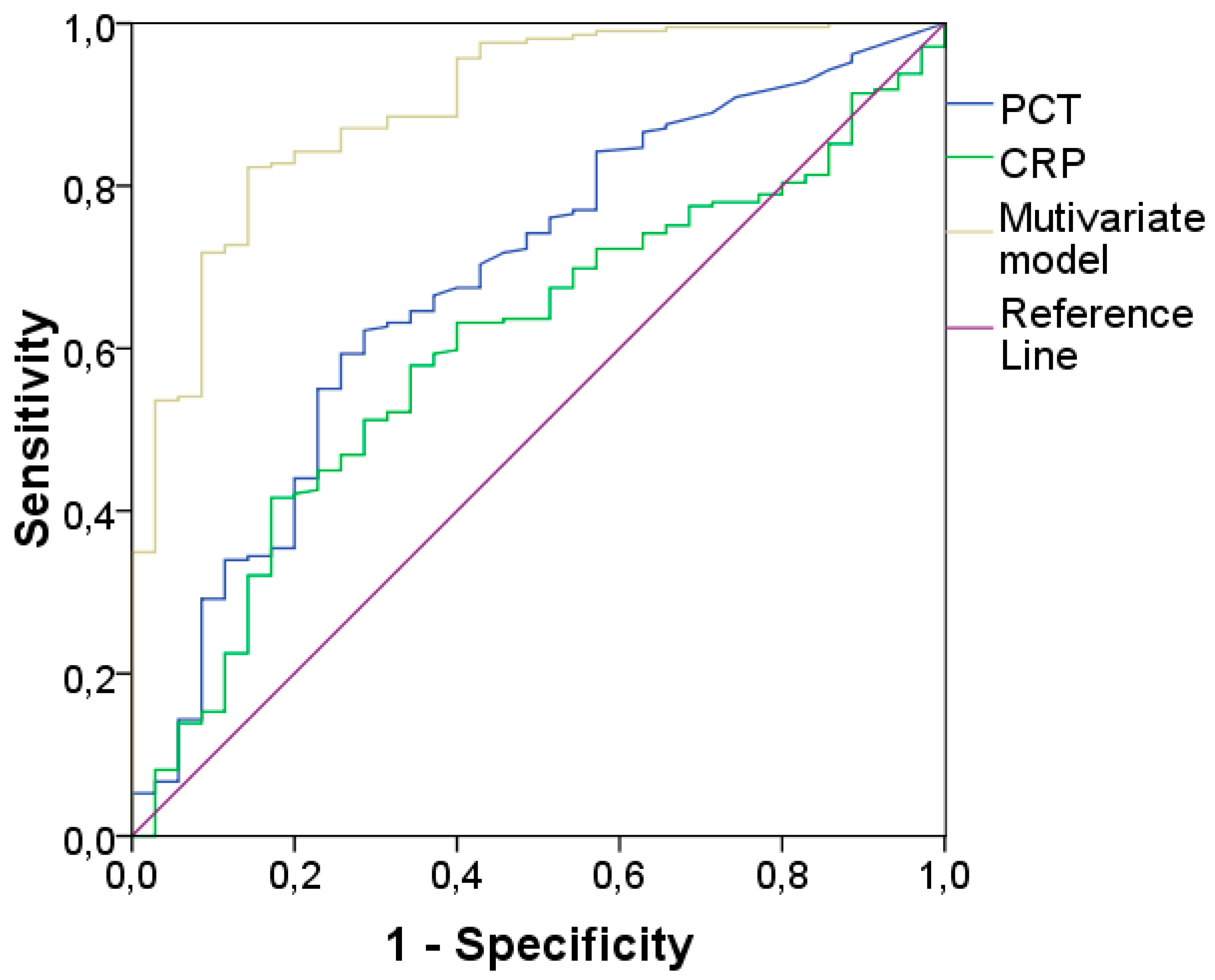 Preprints 95209 g002