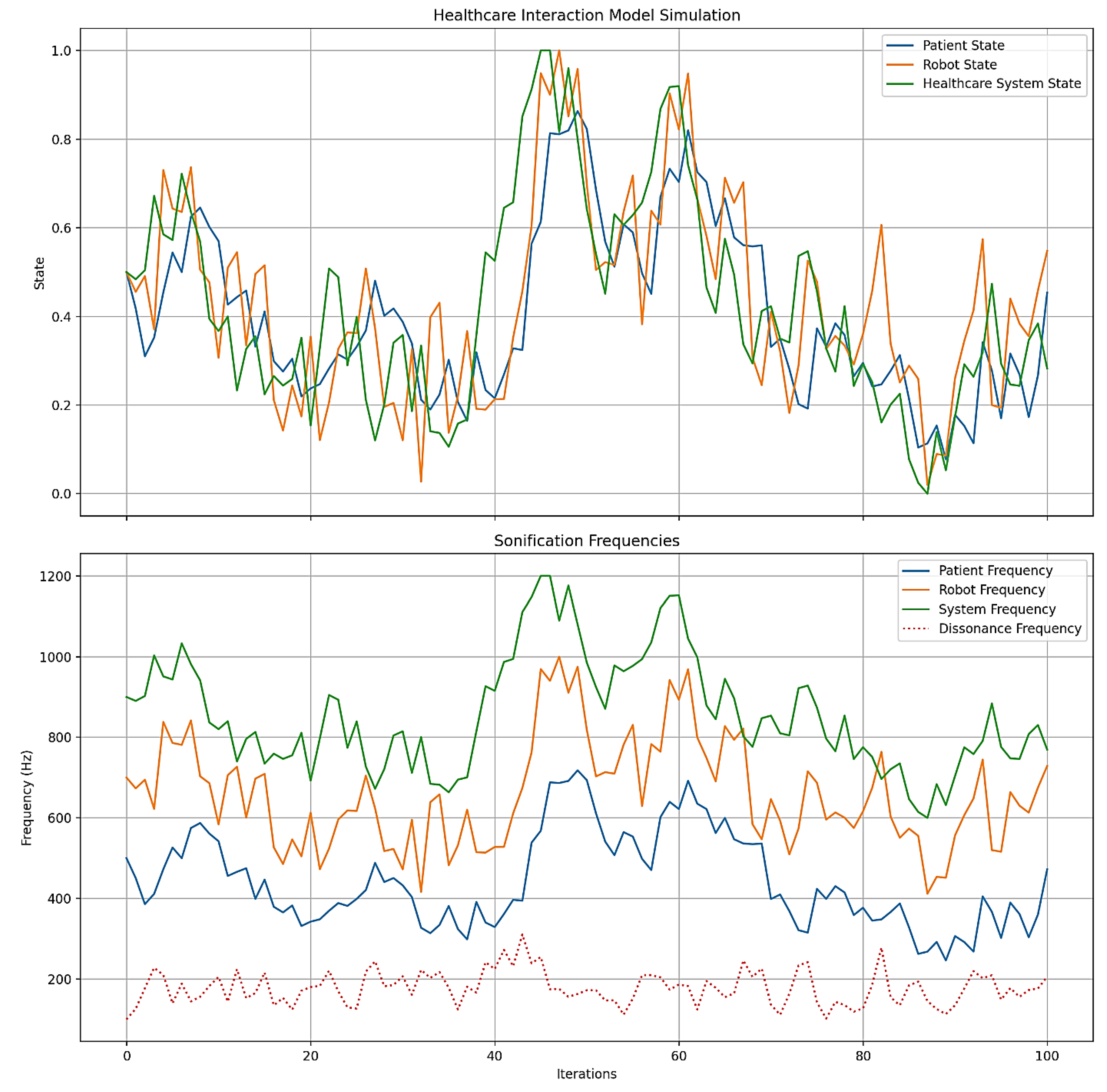 Preprints 116816 g004