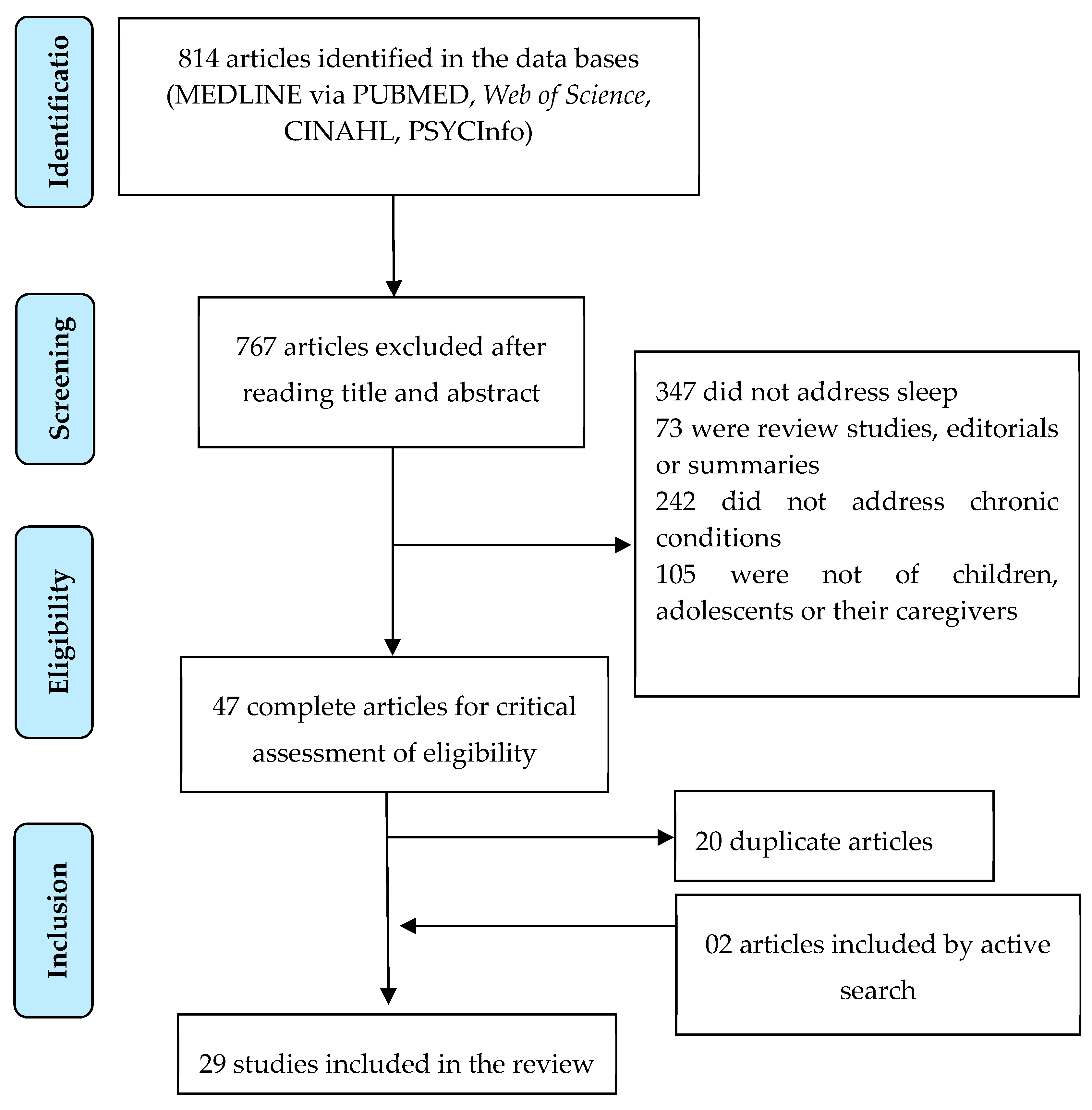 Preprints 95411 g001