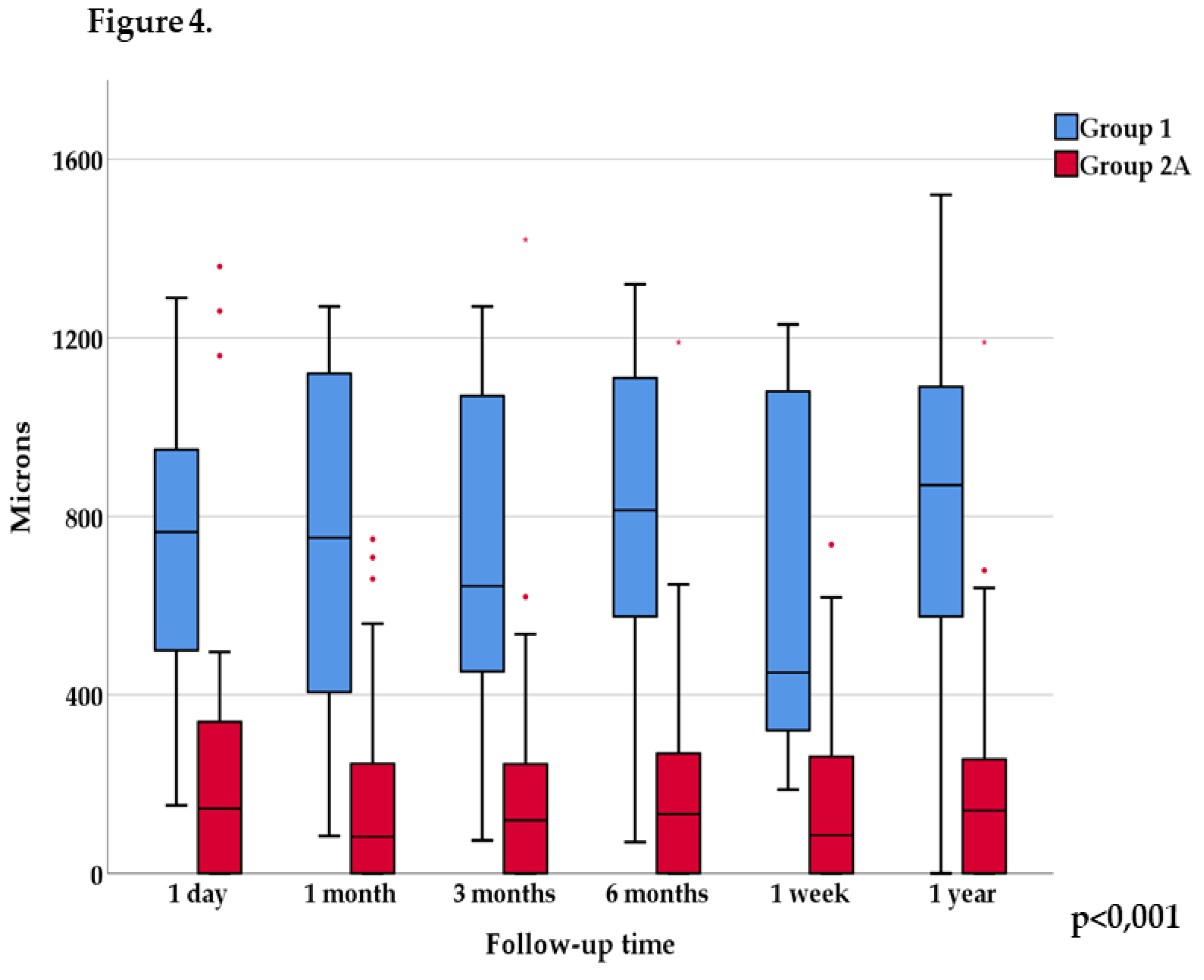 Preprints 104847 g004