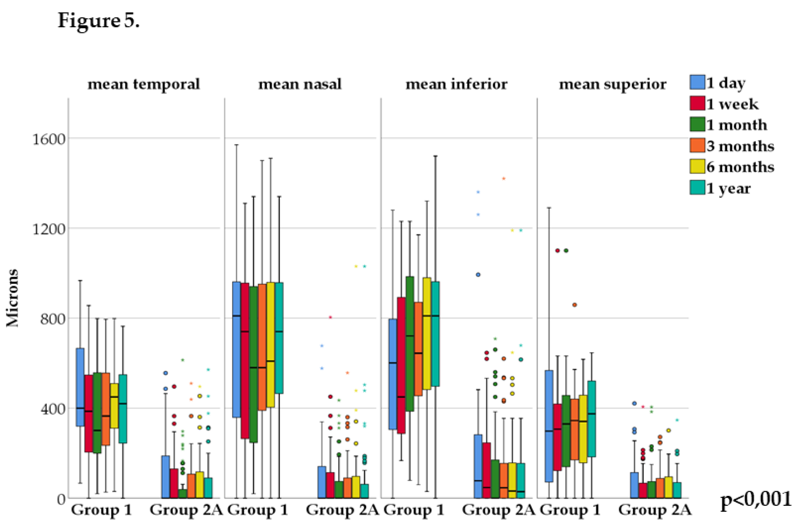 Preprints 104847 g005