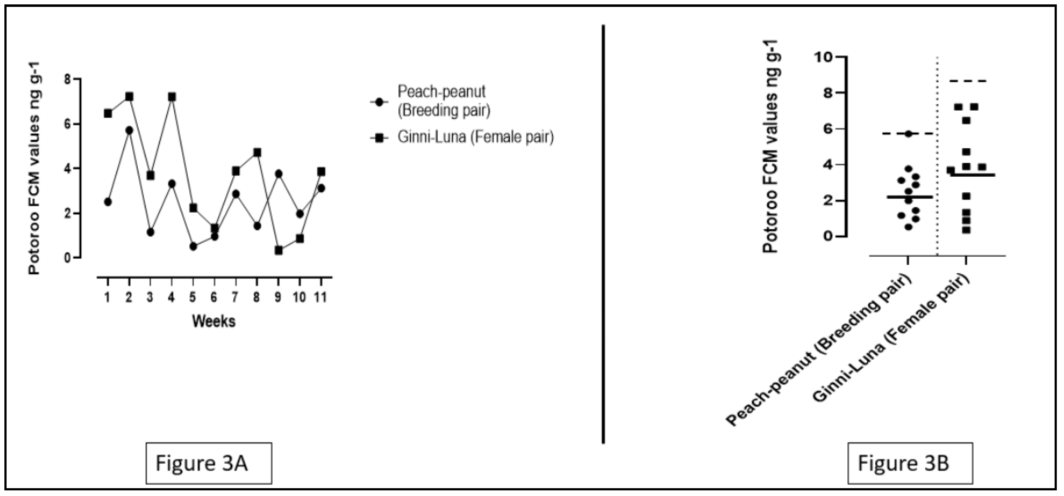 Preprints 109209 g003