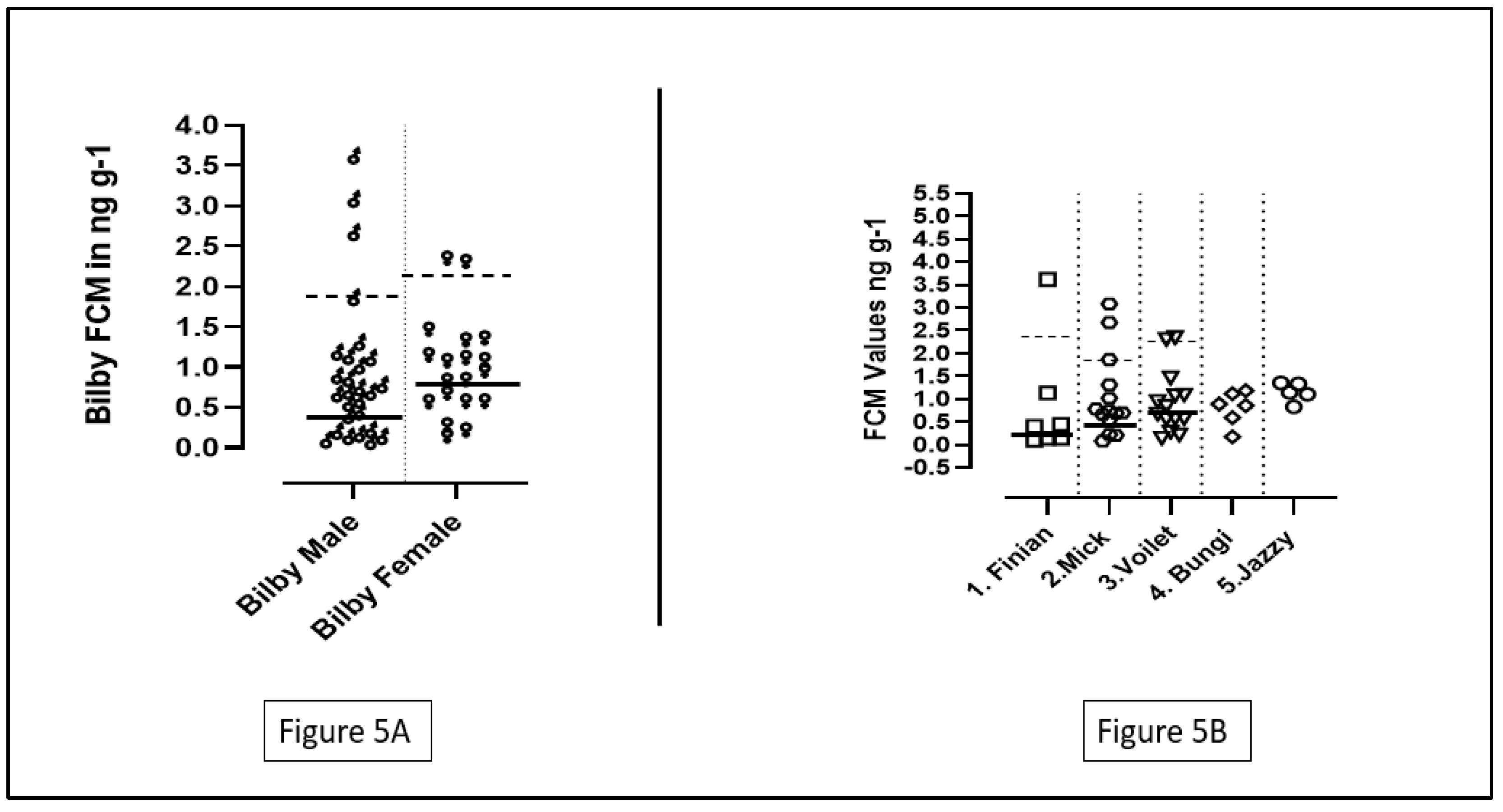 Preprints 109209 g005