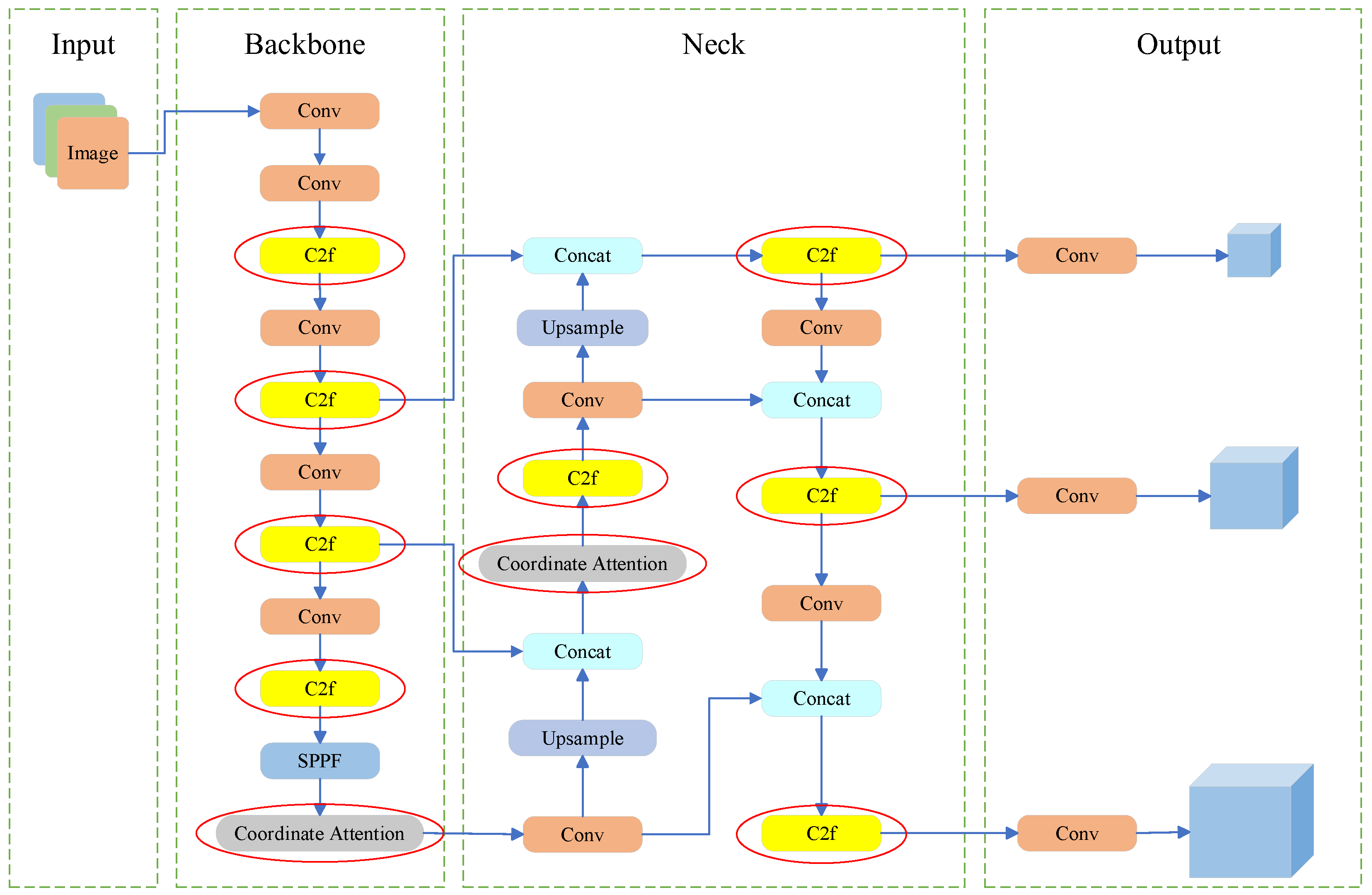 Preprints 137834 g002