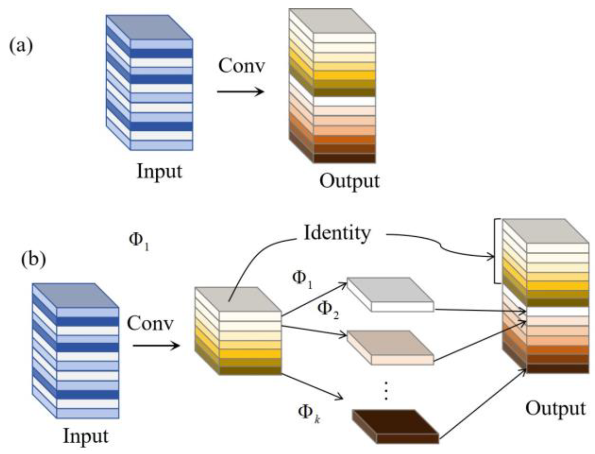 Preprints 137834 g003