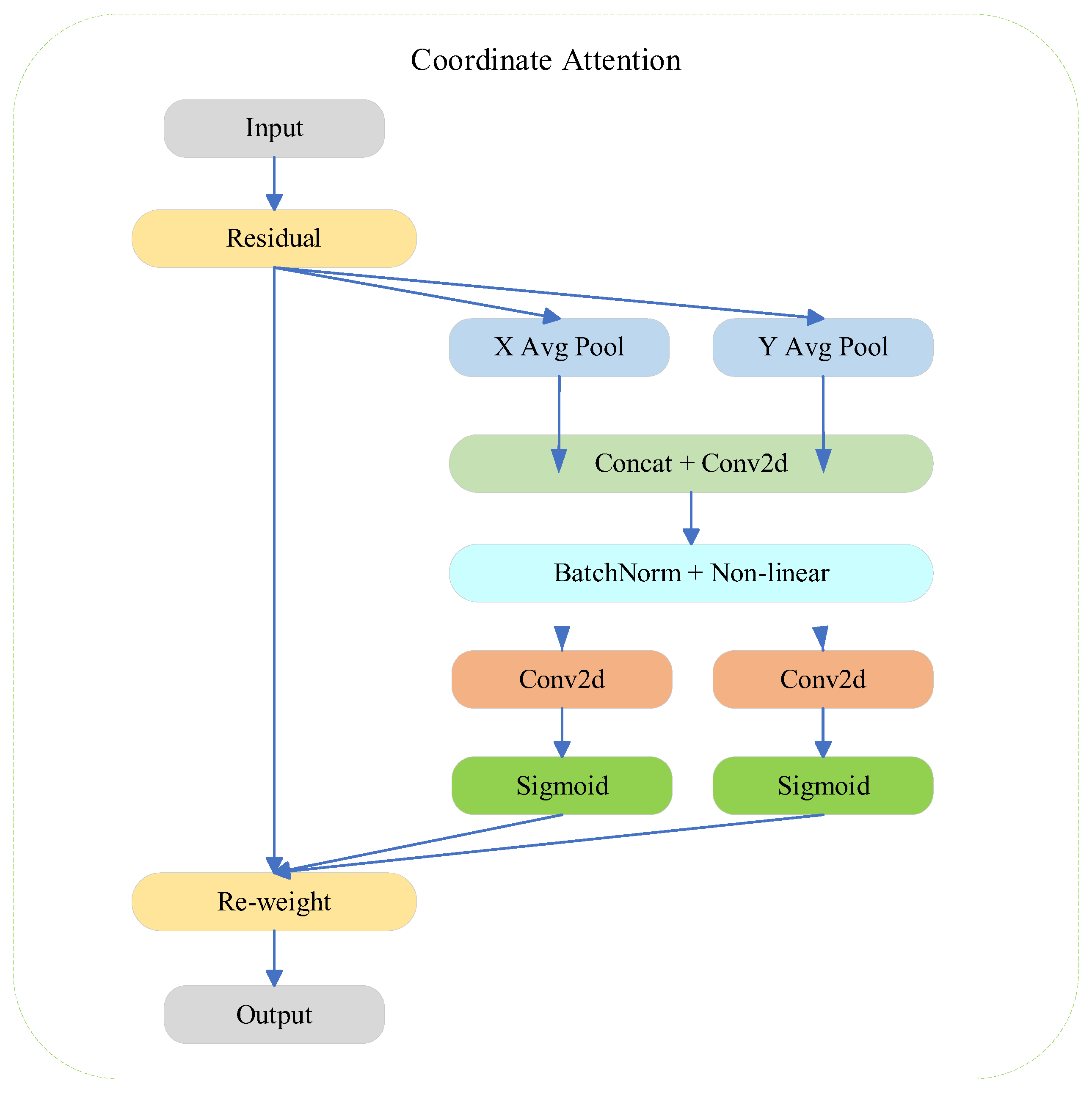 Preprints 137834 g005