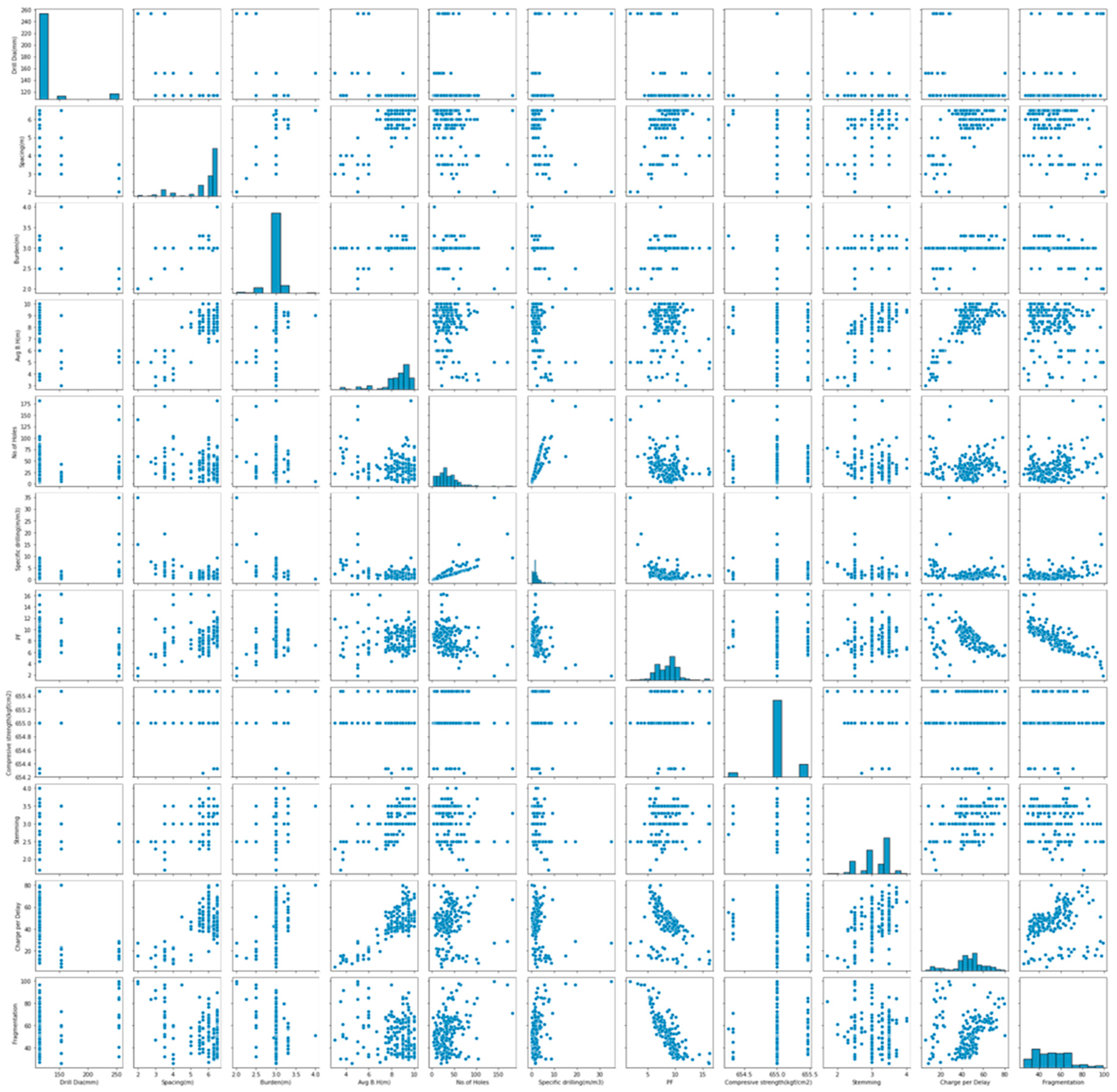 Preprints 76425 g003