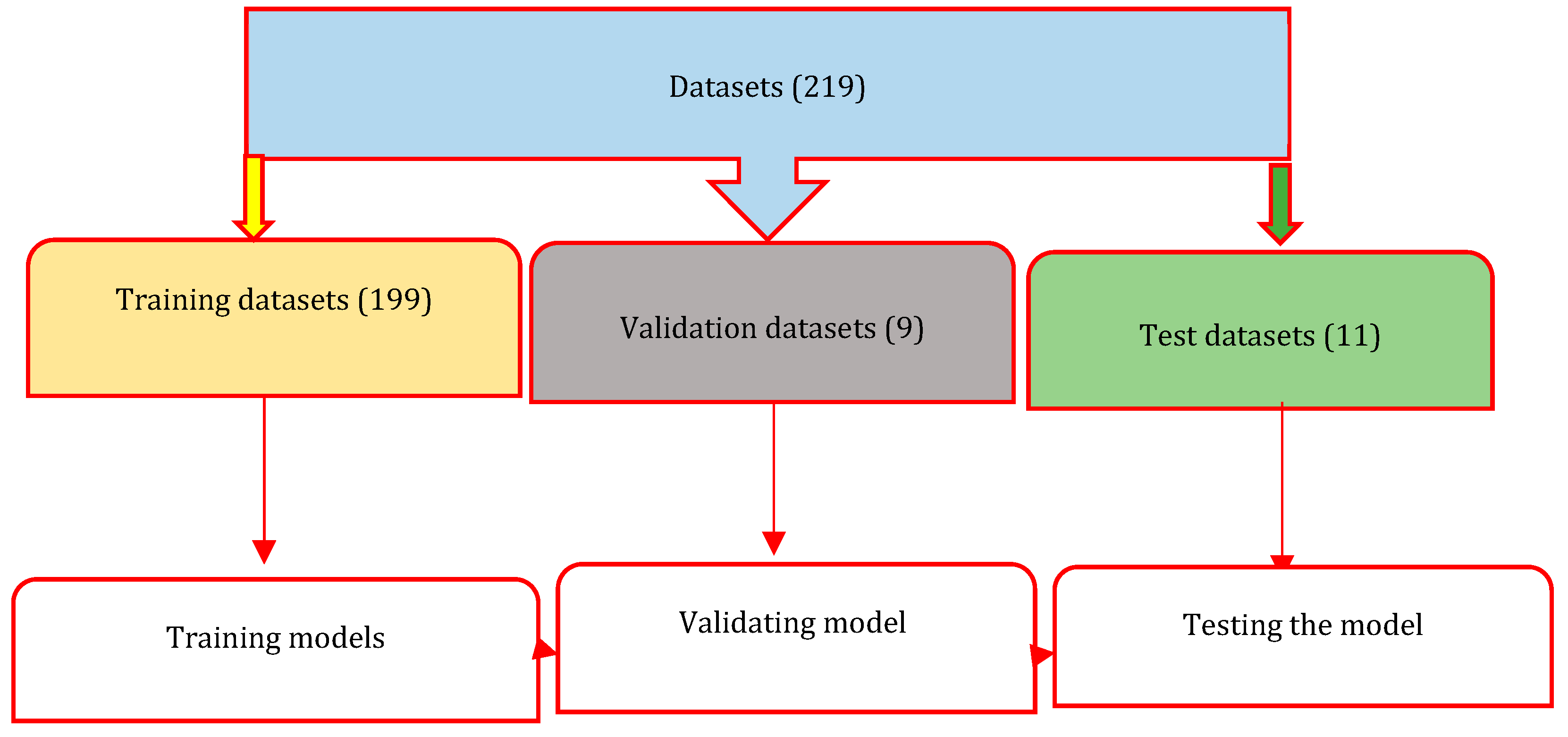 Preprints 76425 g004