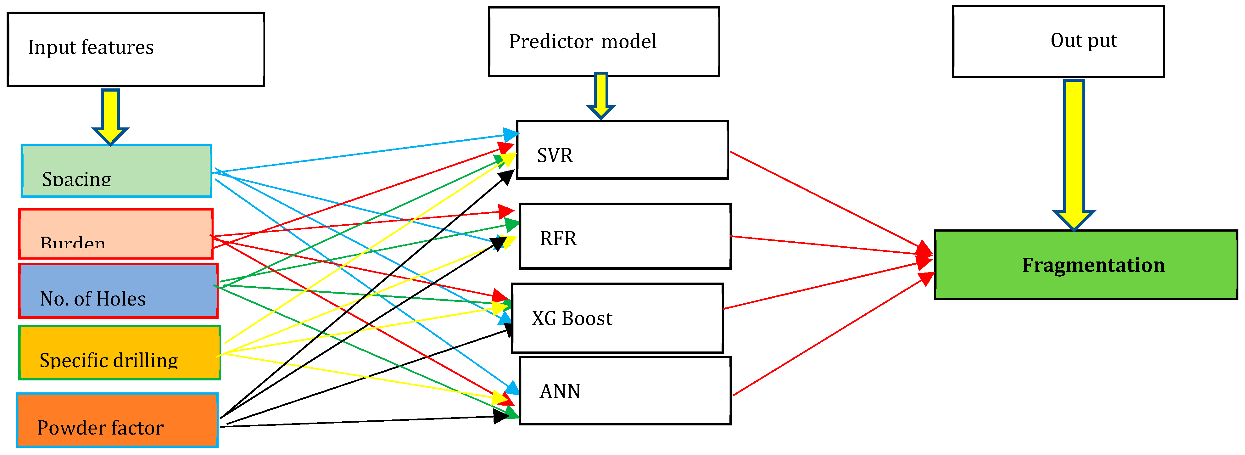 Preprints 76425 g006