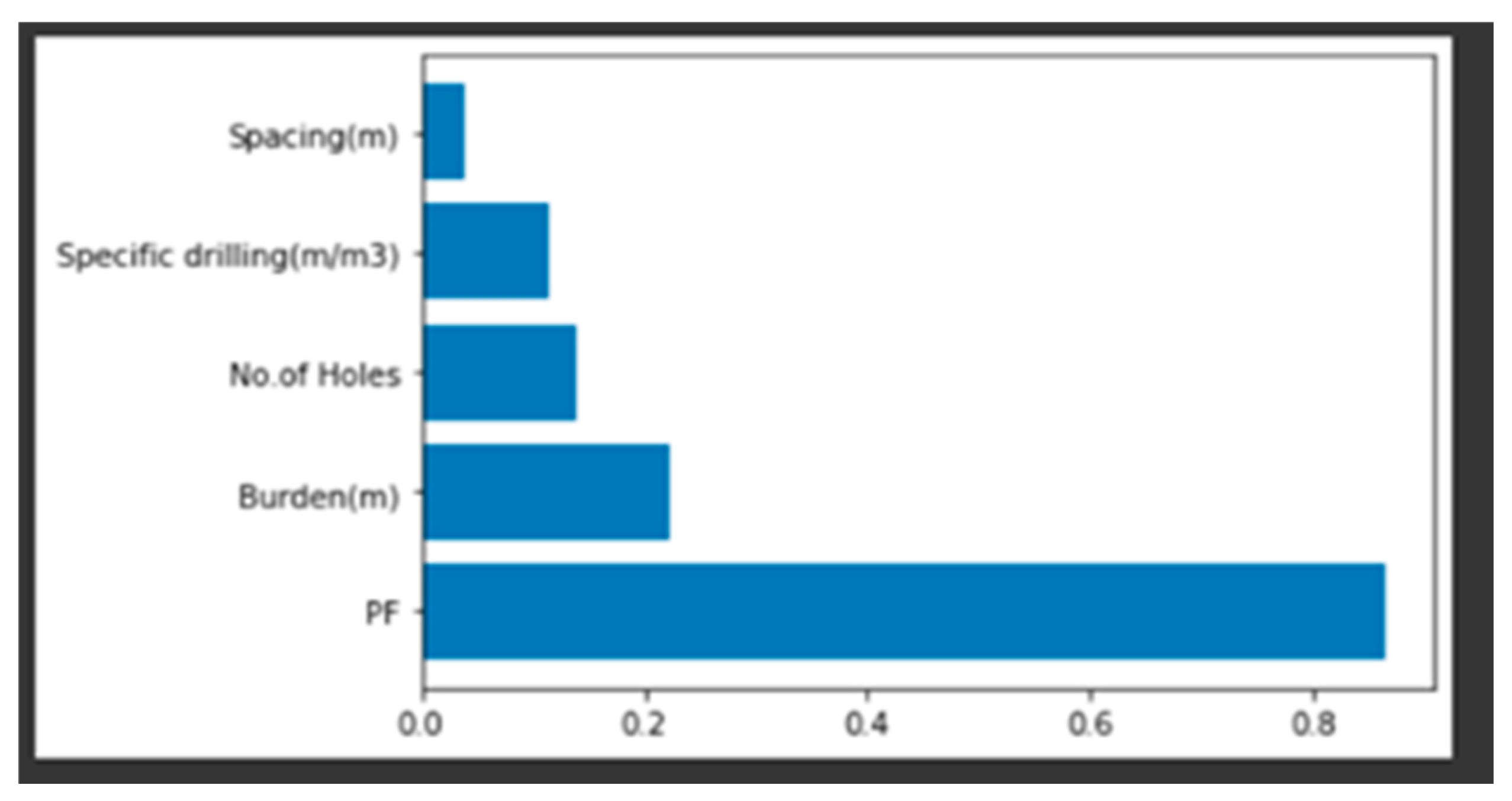 Preprints 76425 g010