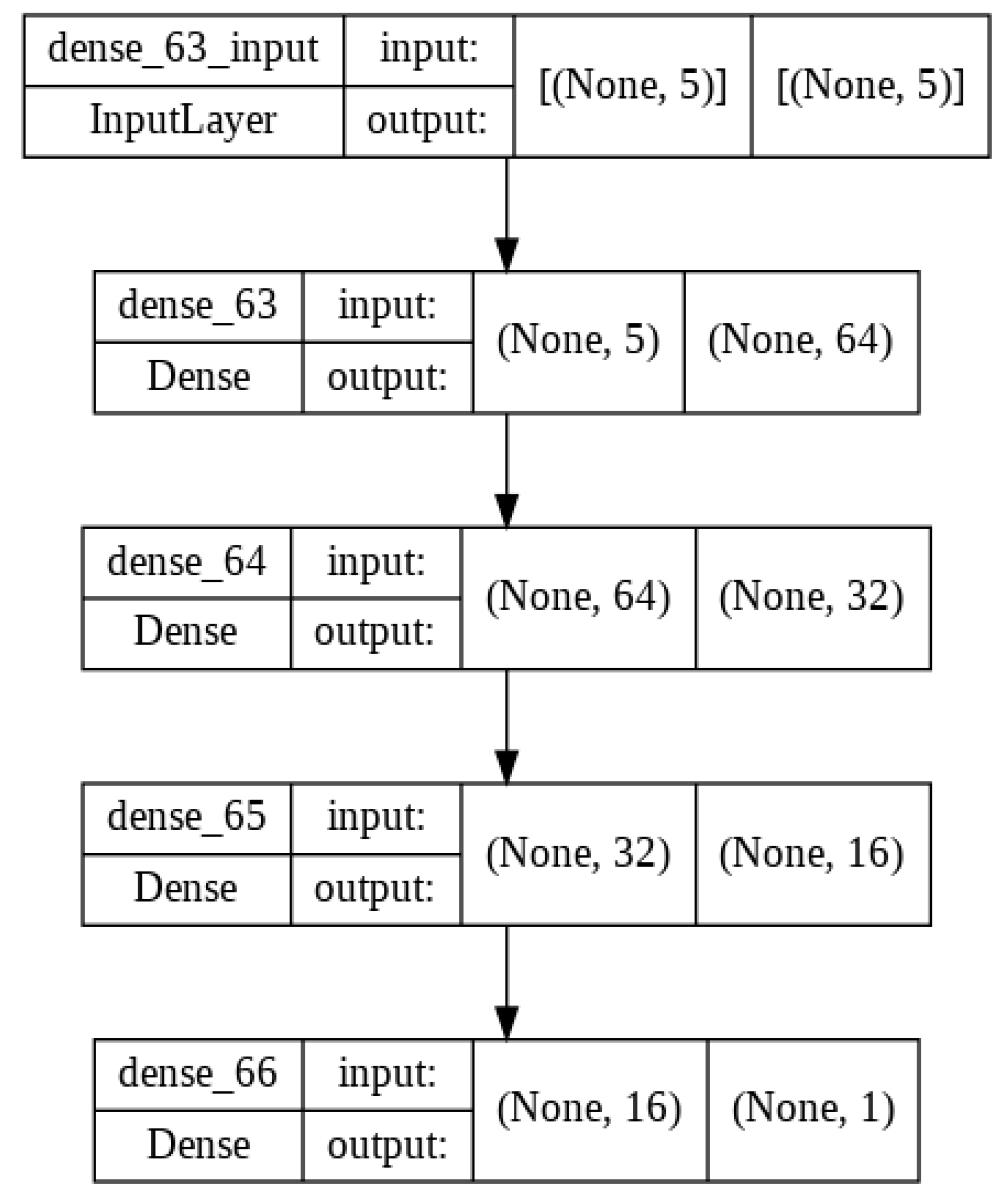 Preprints 76425 g013b