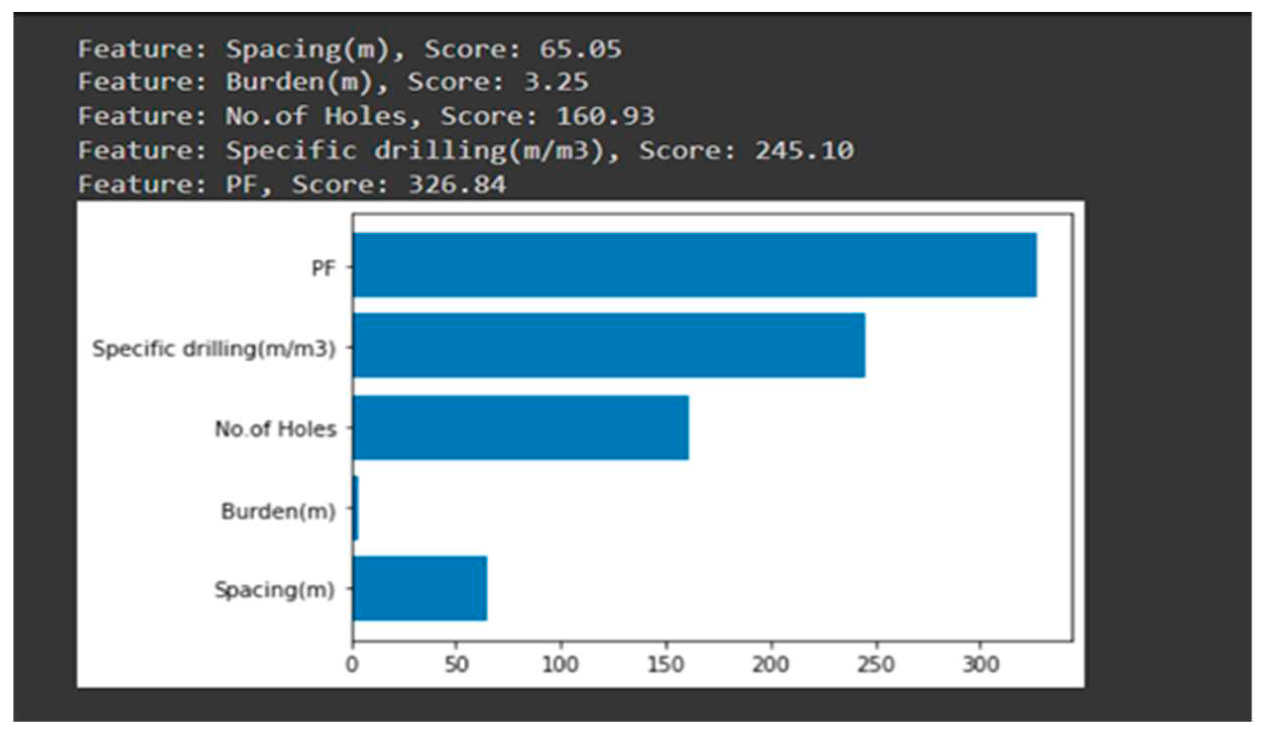 Preprints 76425 g015