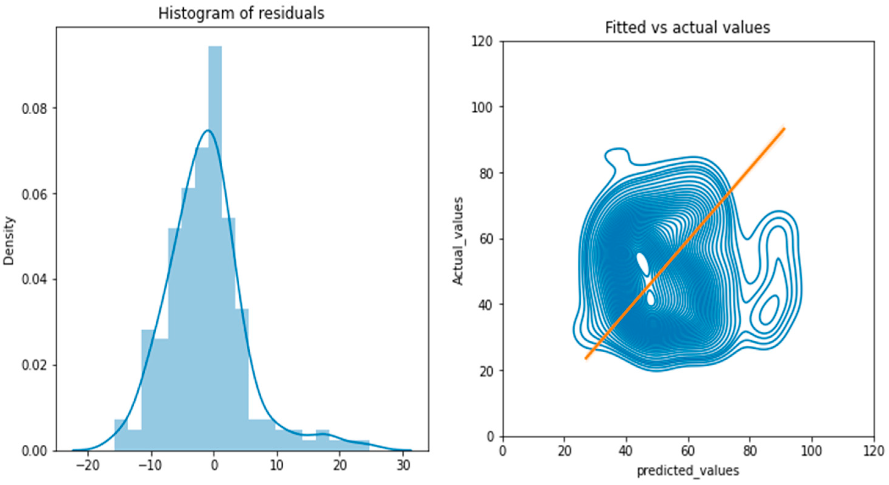 Preprints 76425 g016