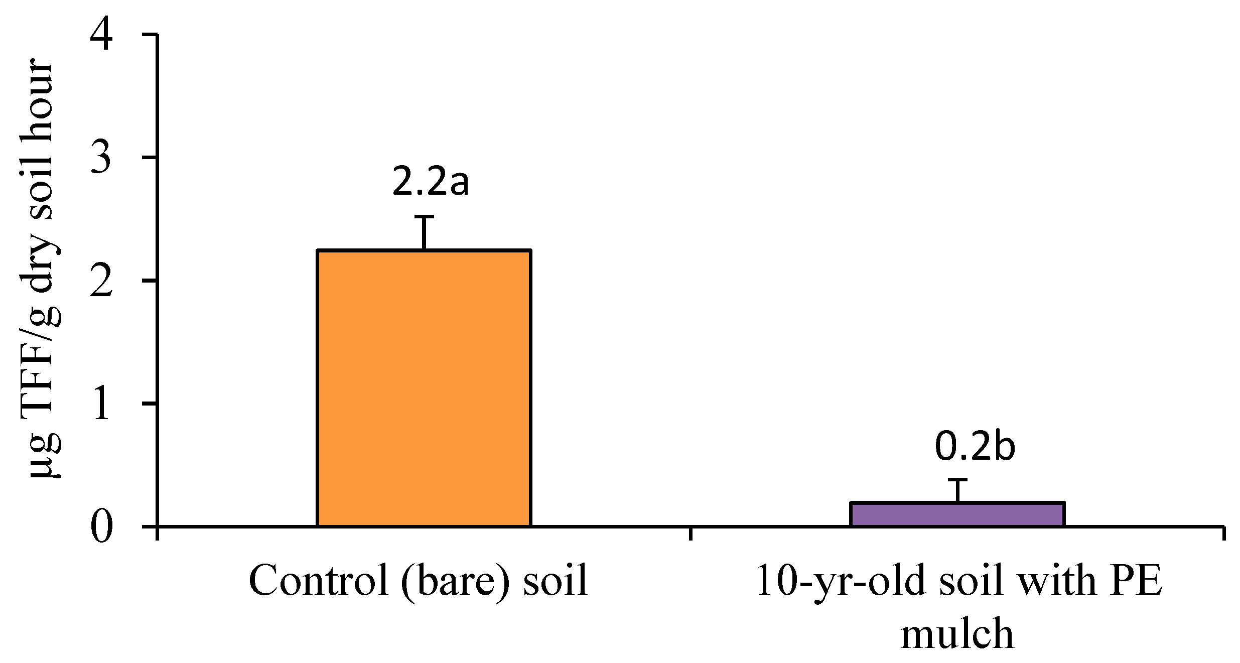 Preprints 89439 g002