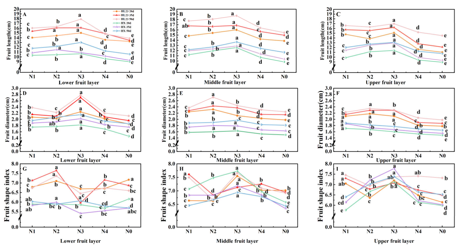 Preprints 108965 g002