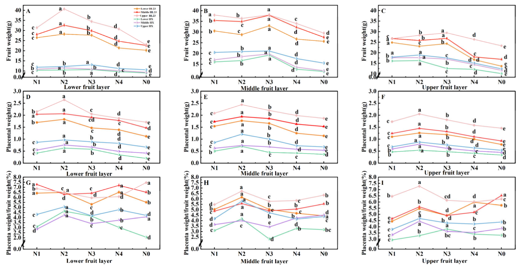 Preprints 108965 g003