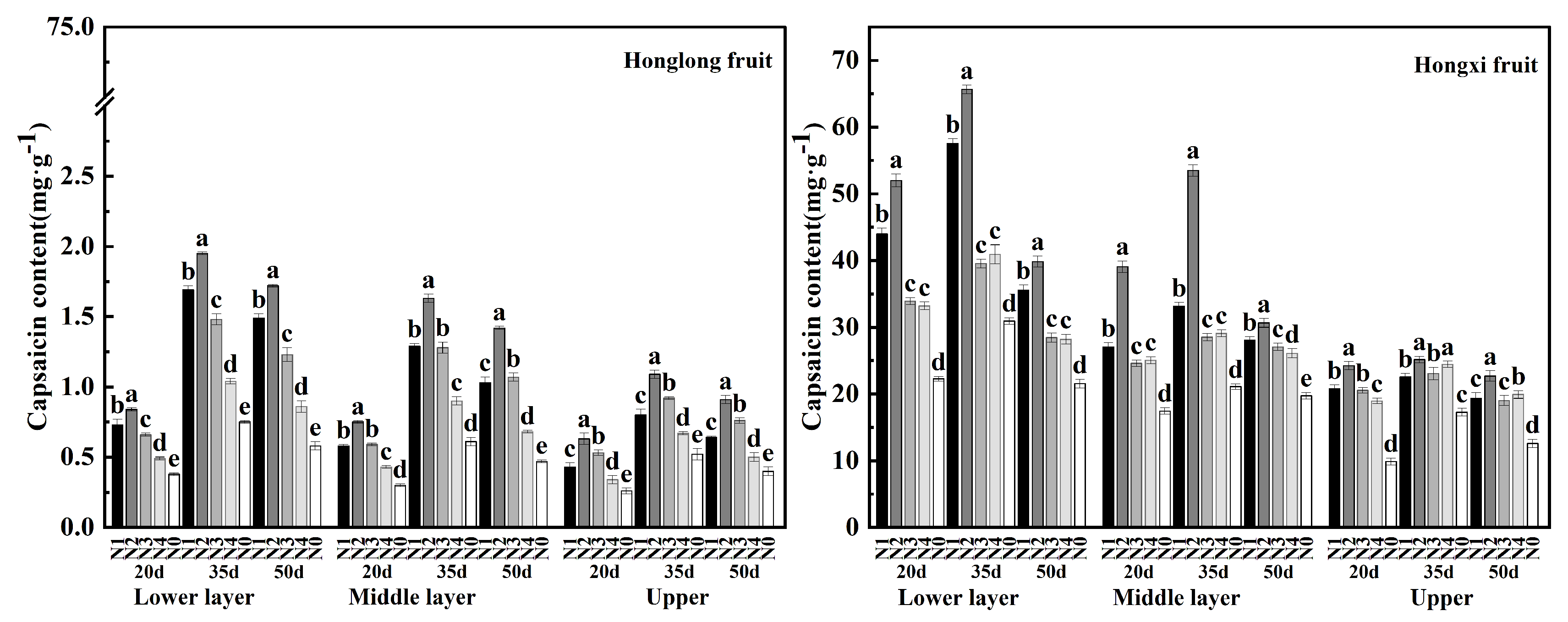 Preprints 108965 g004