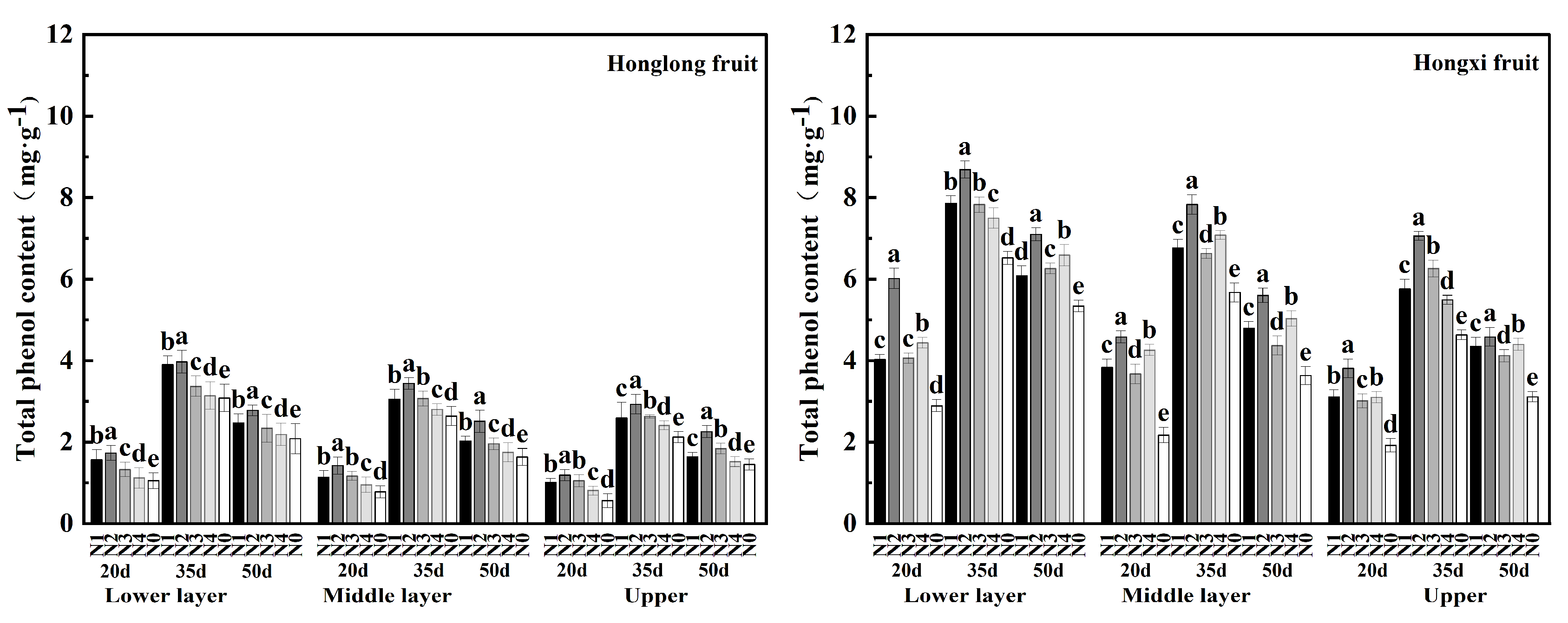 Preprints 108965 g005