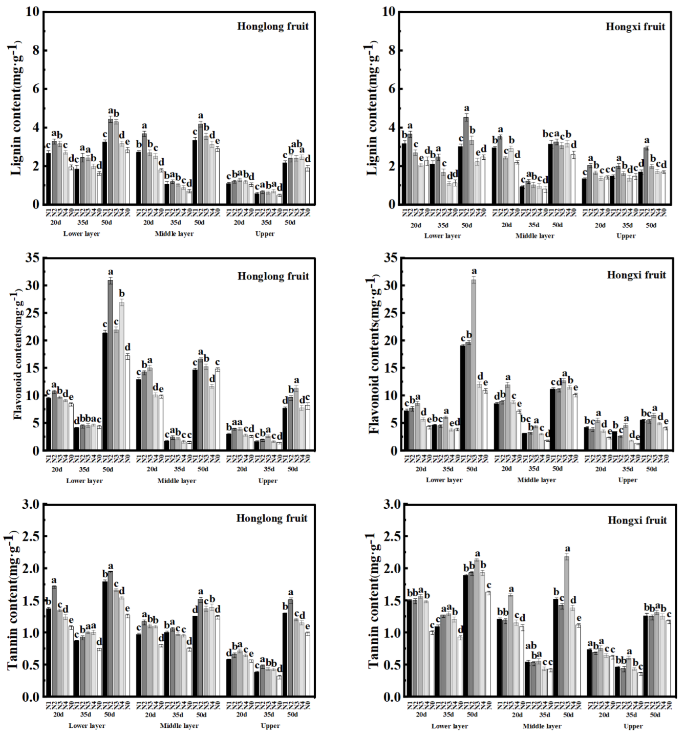 Preprints 108965 g006