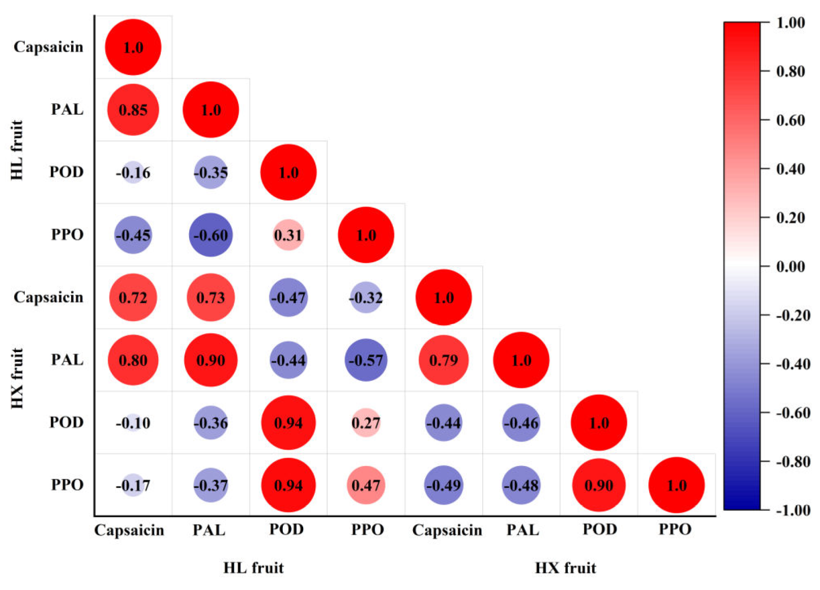 Preprints 108965 g009