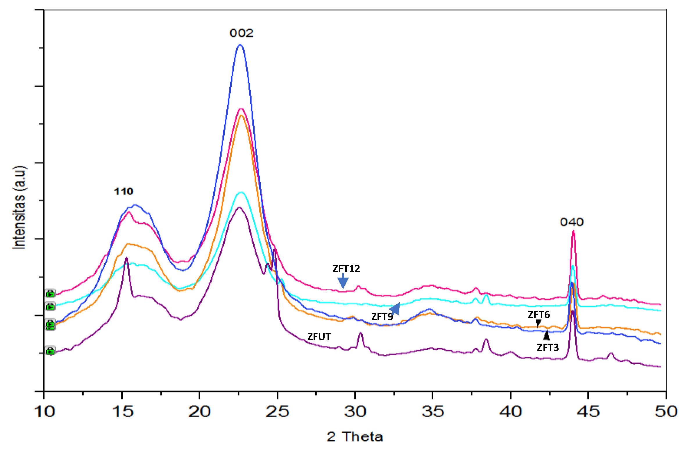 Preprints 87392 g002