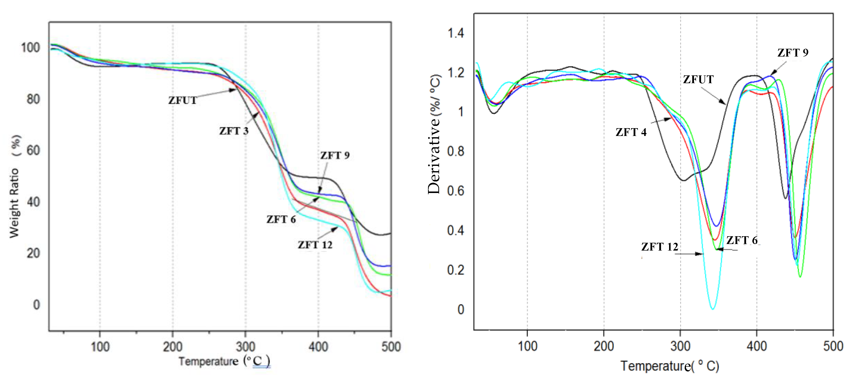 Preprints 87392 g003