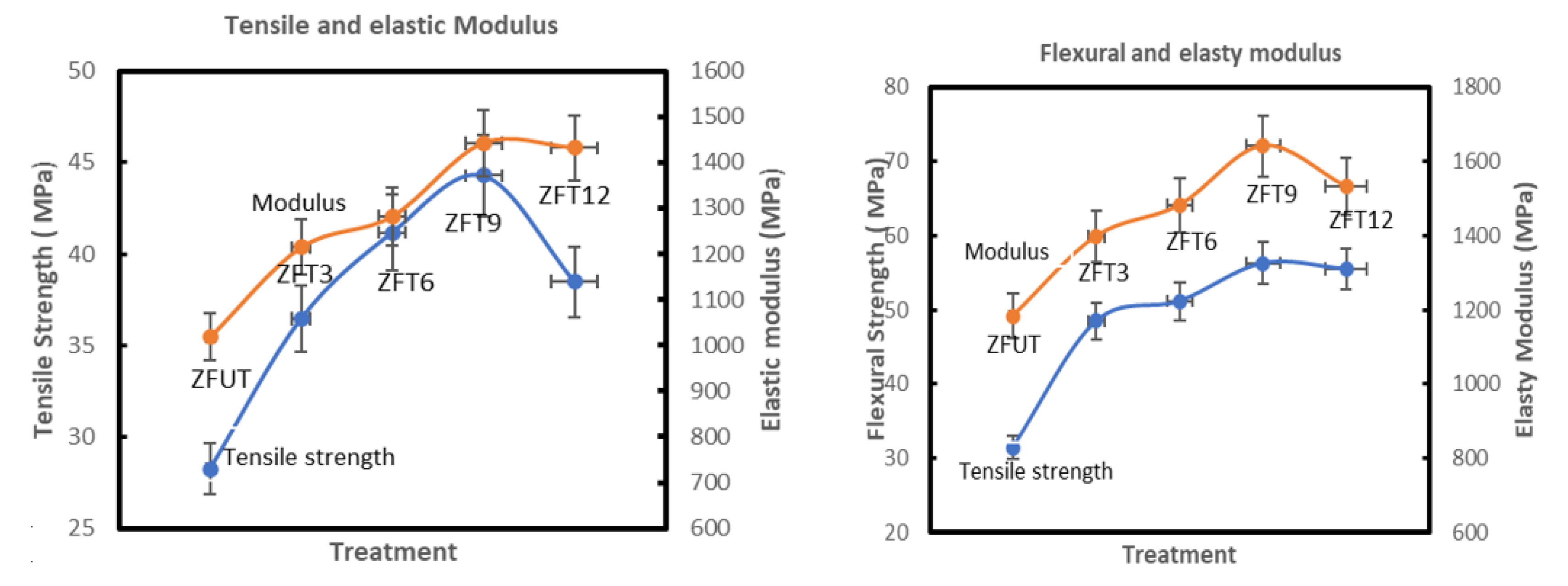 Preprints 87392 g005