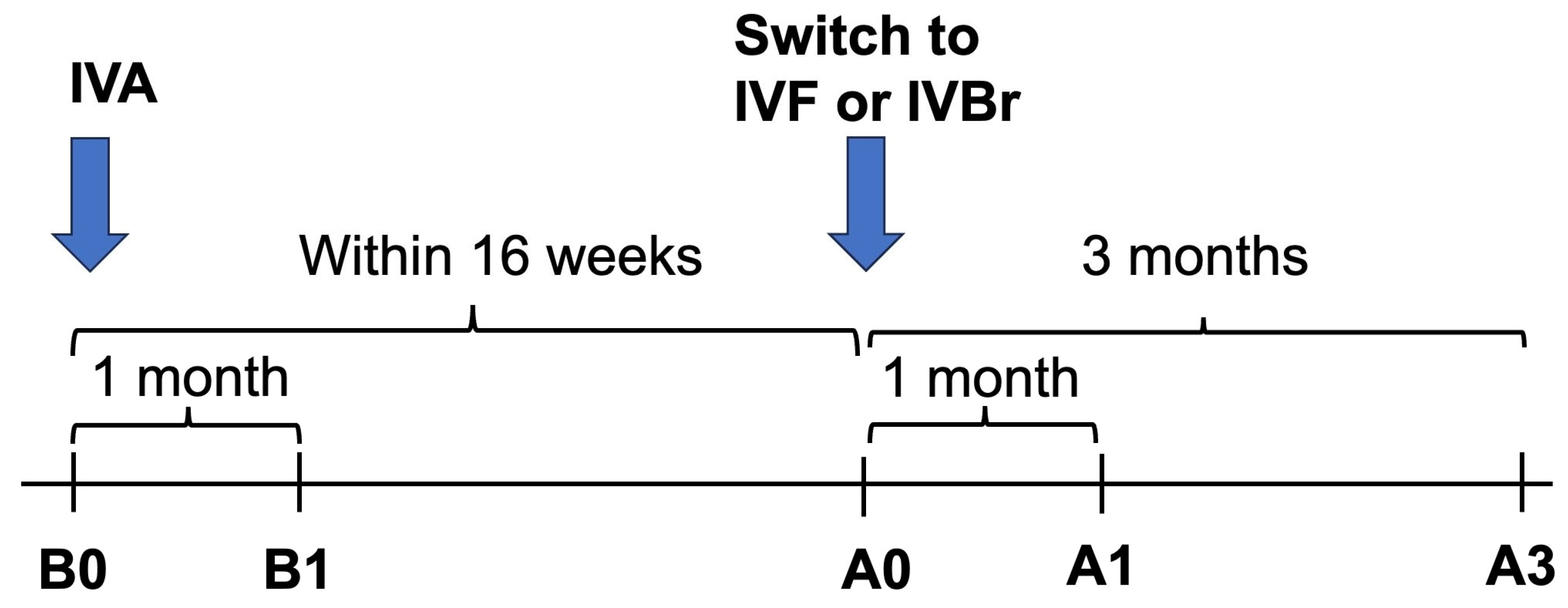 Preprints 110171 g001