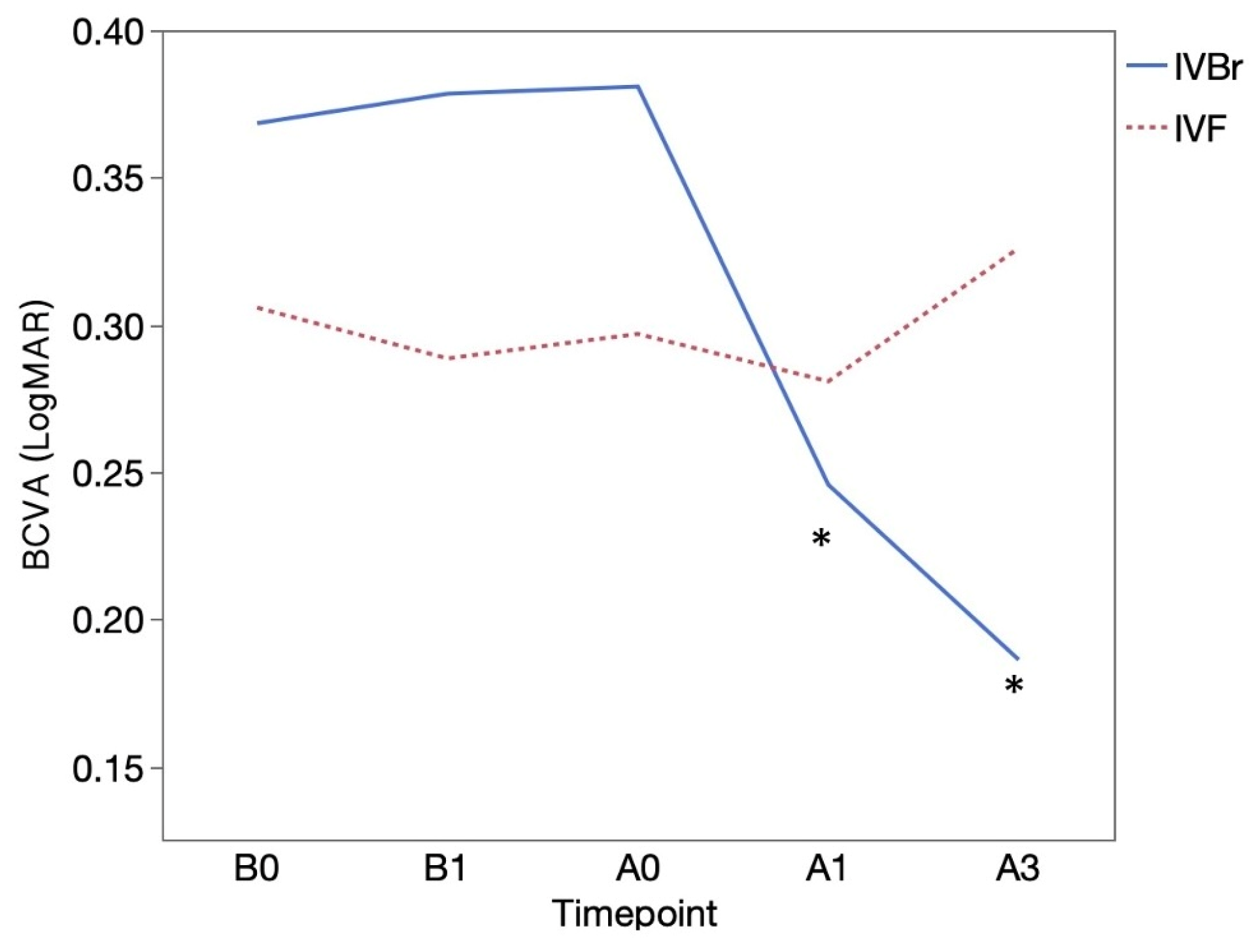 Preprints 110171 g002