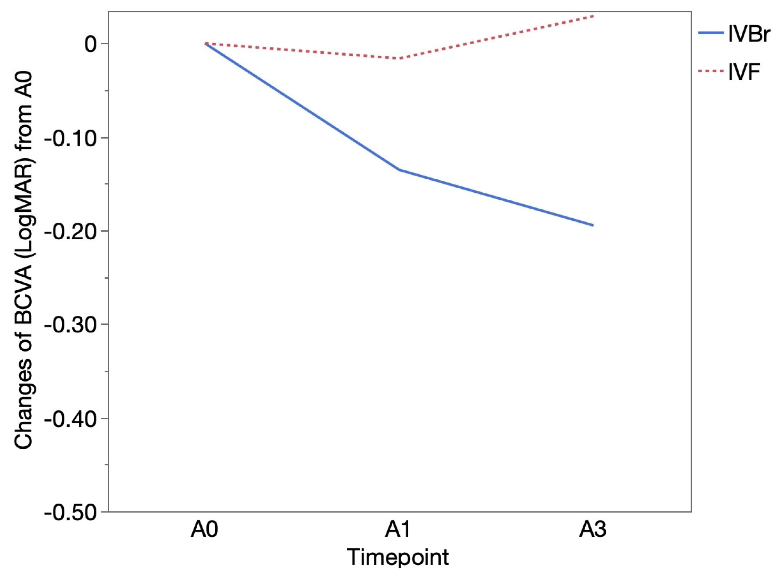 Preprints 110171 g003