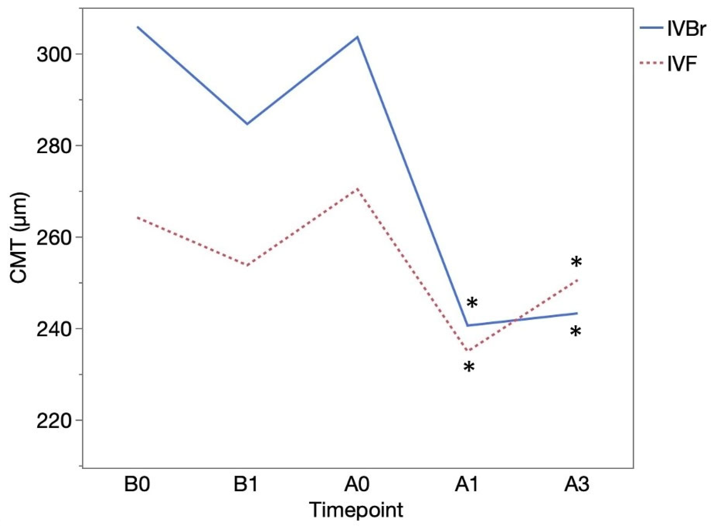 Preprints 110171 g004