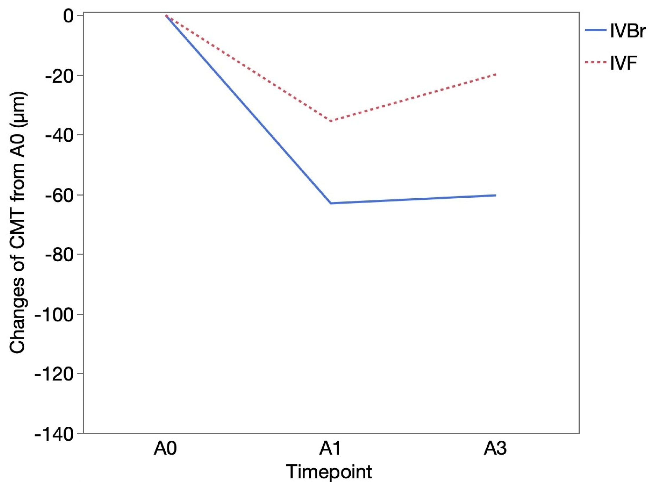 Preprints 110171 g005