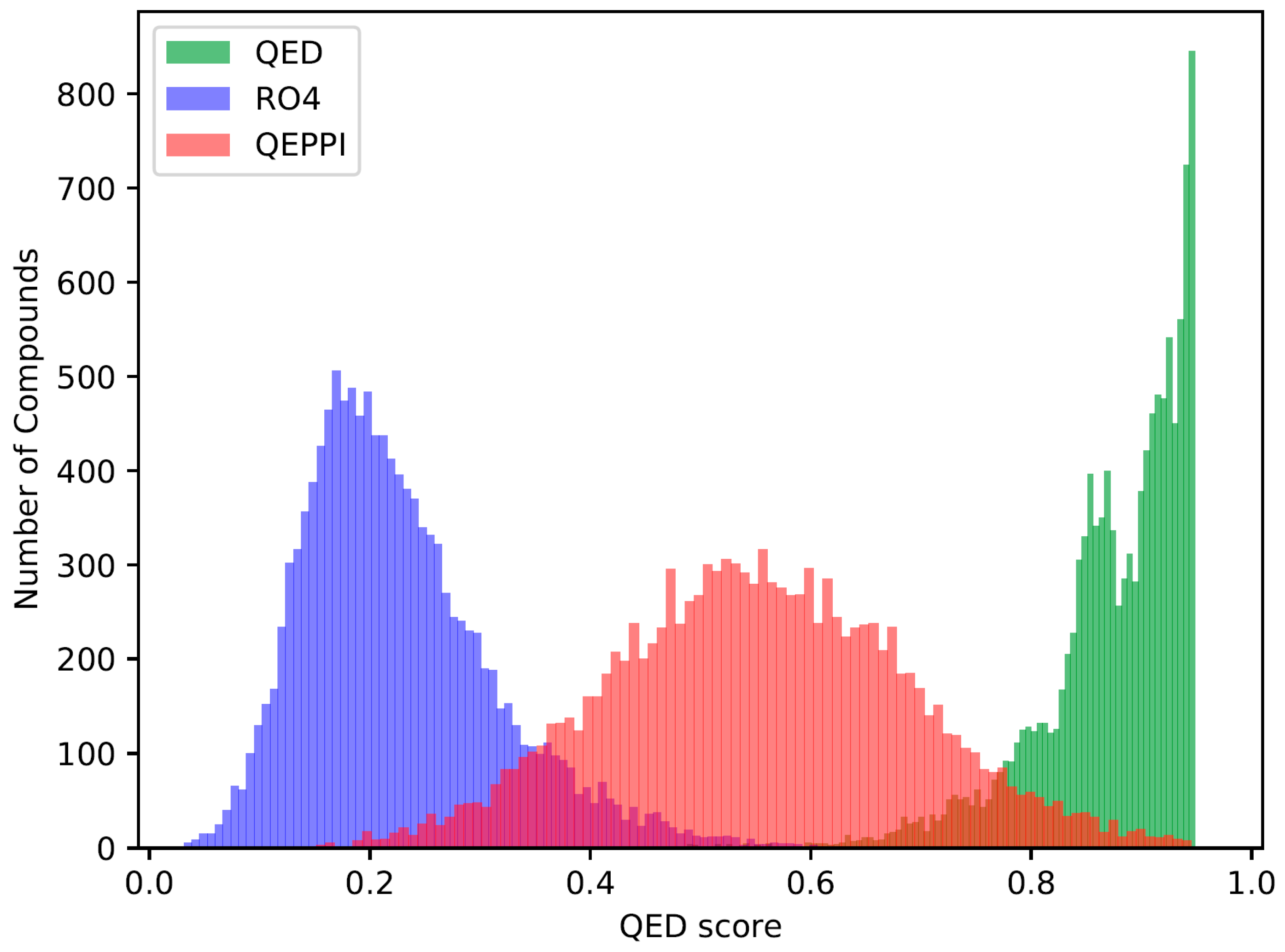 Preprints 77969 g001