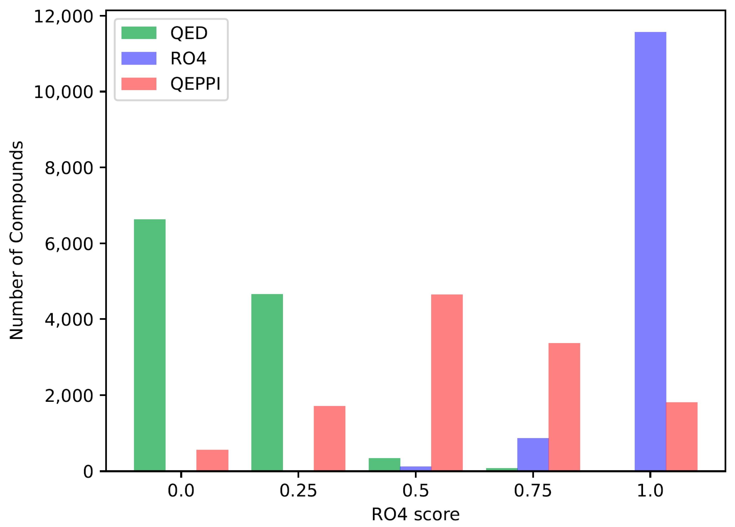 Preprints 77969 g002