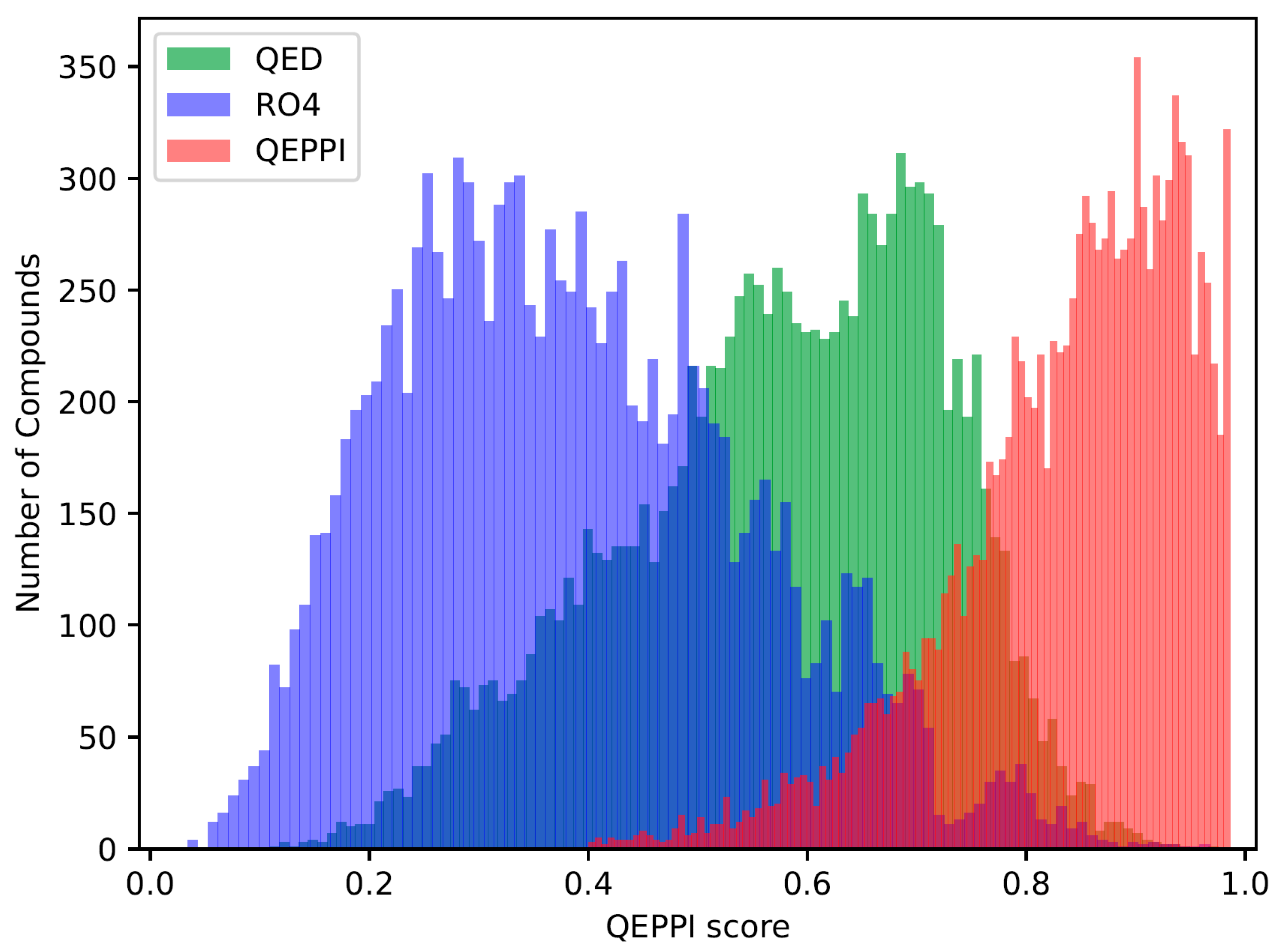 Preprints 77969 g003