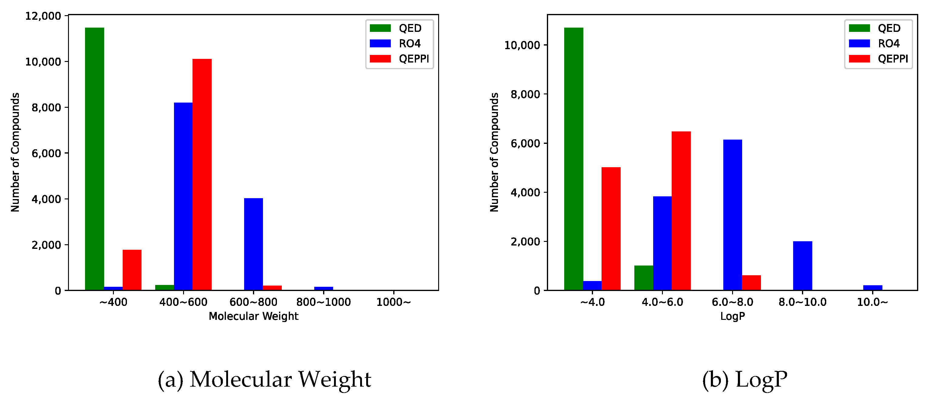 Preprints 77969 g004