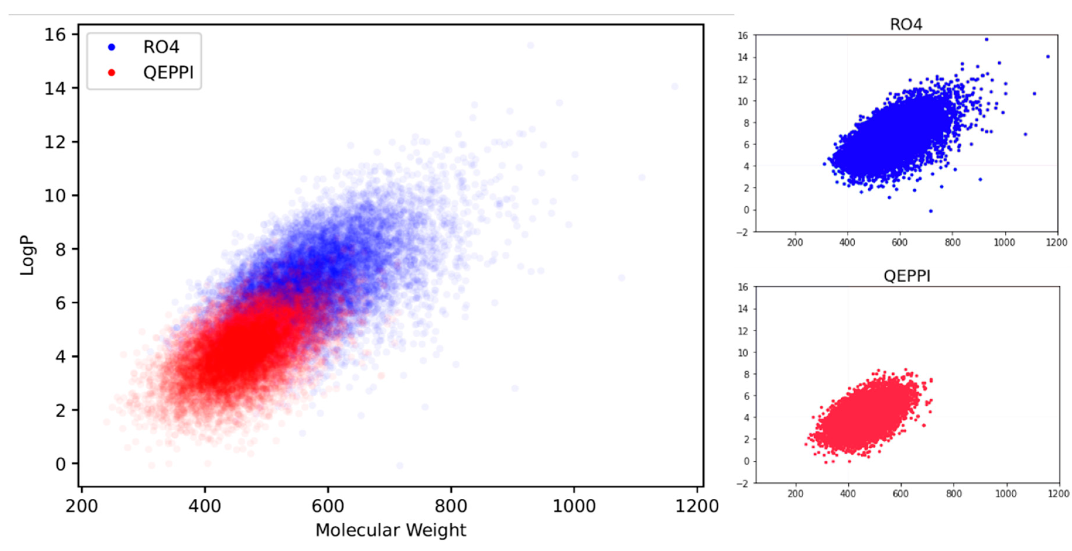 Preprints 77969 g005