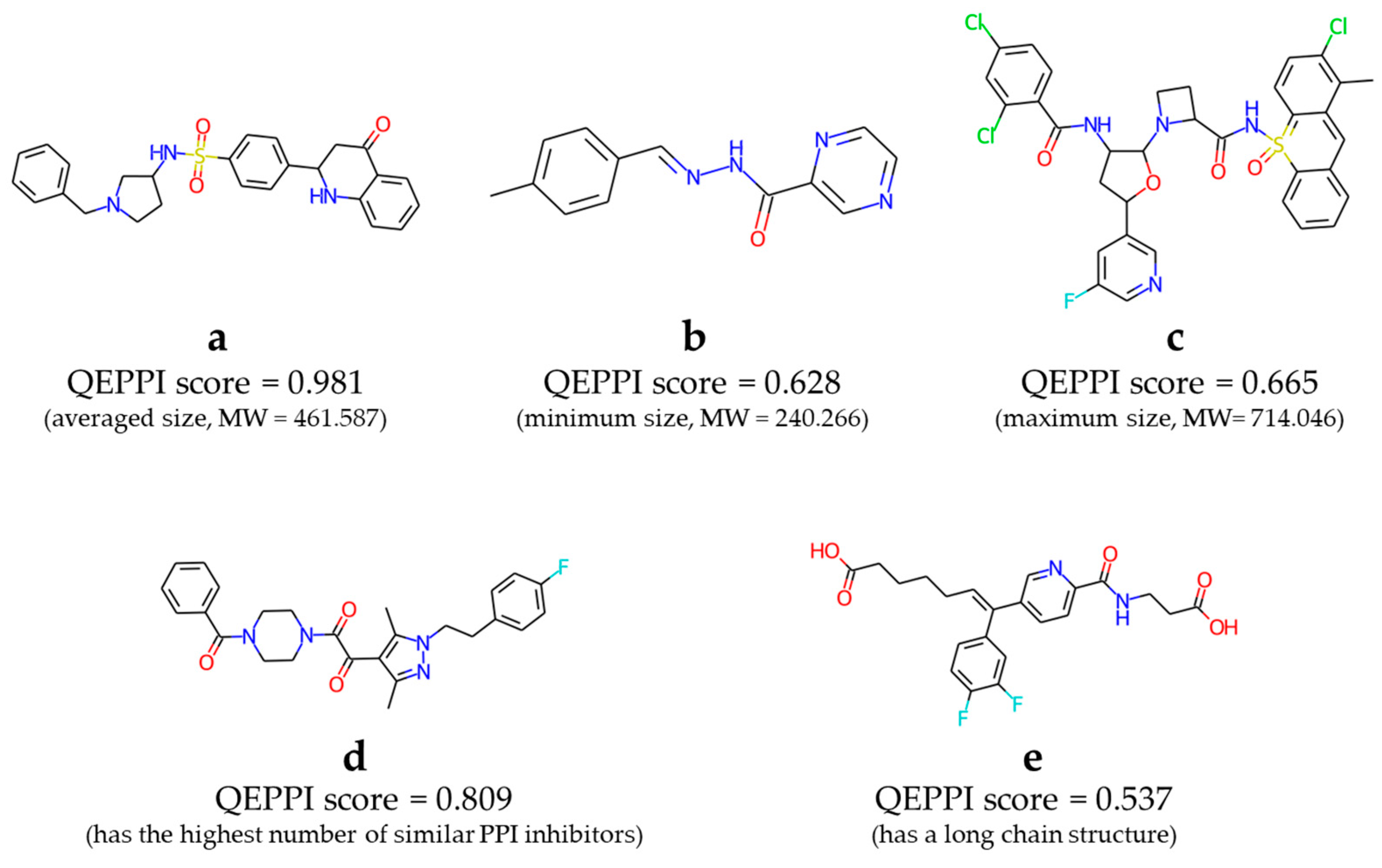 Preprints 77969 g006