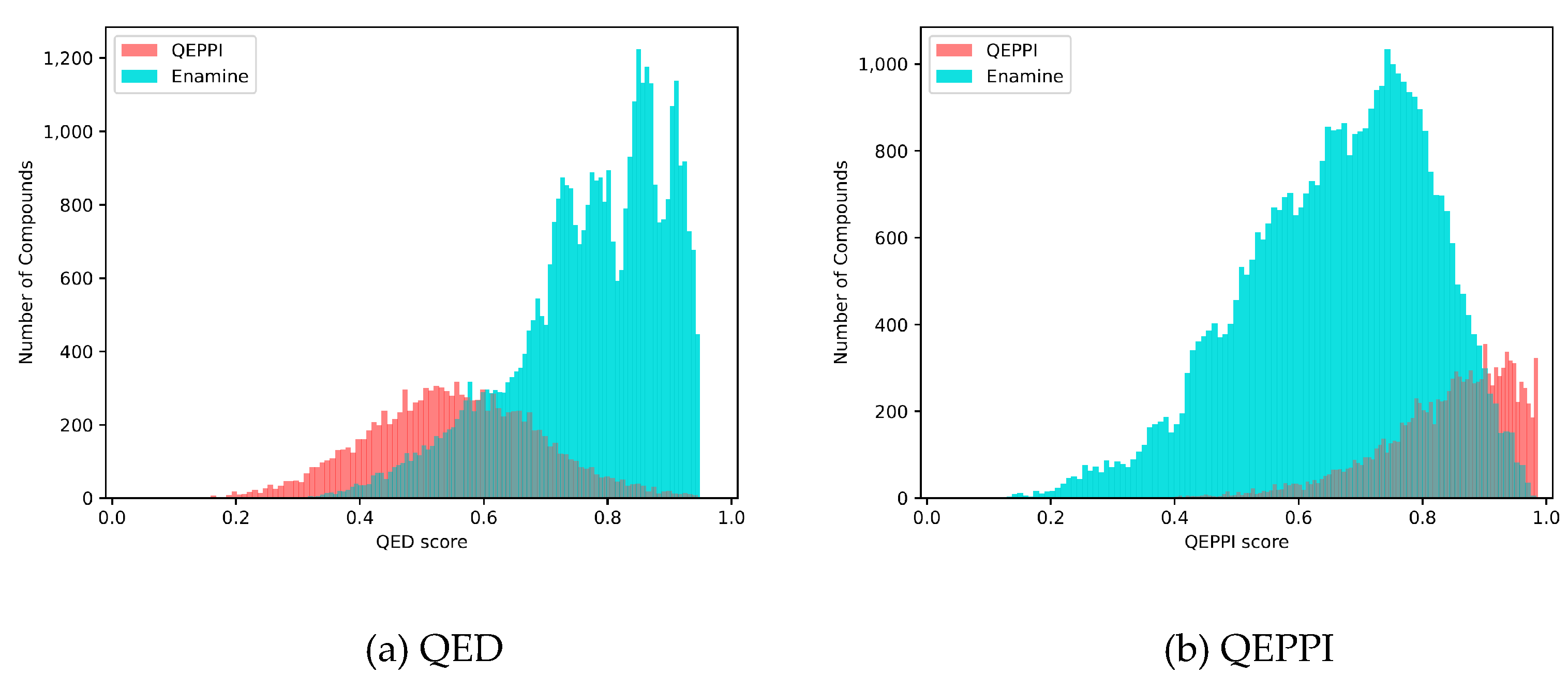 Preprints 77969 g007