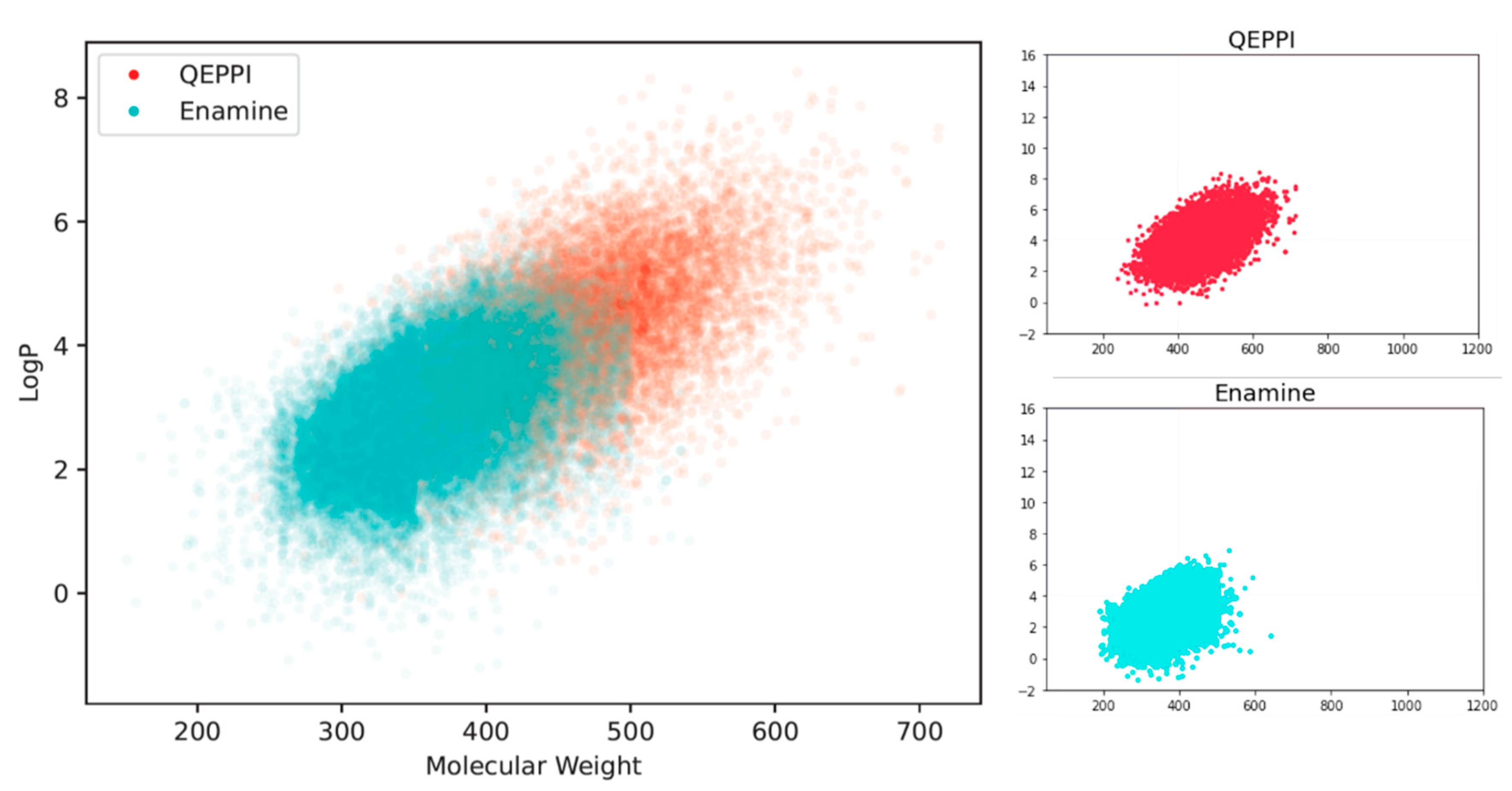 Preprints 77969 g008